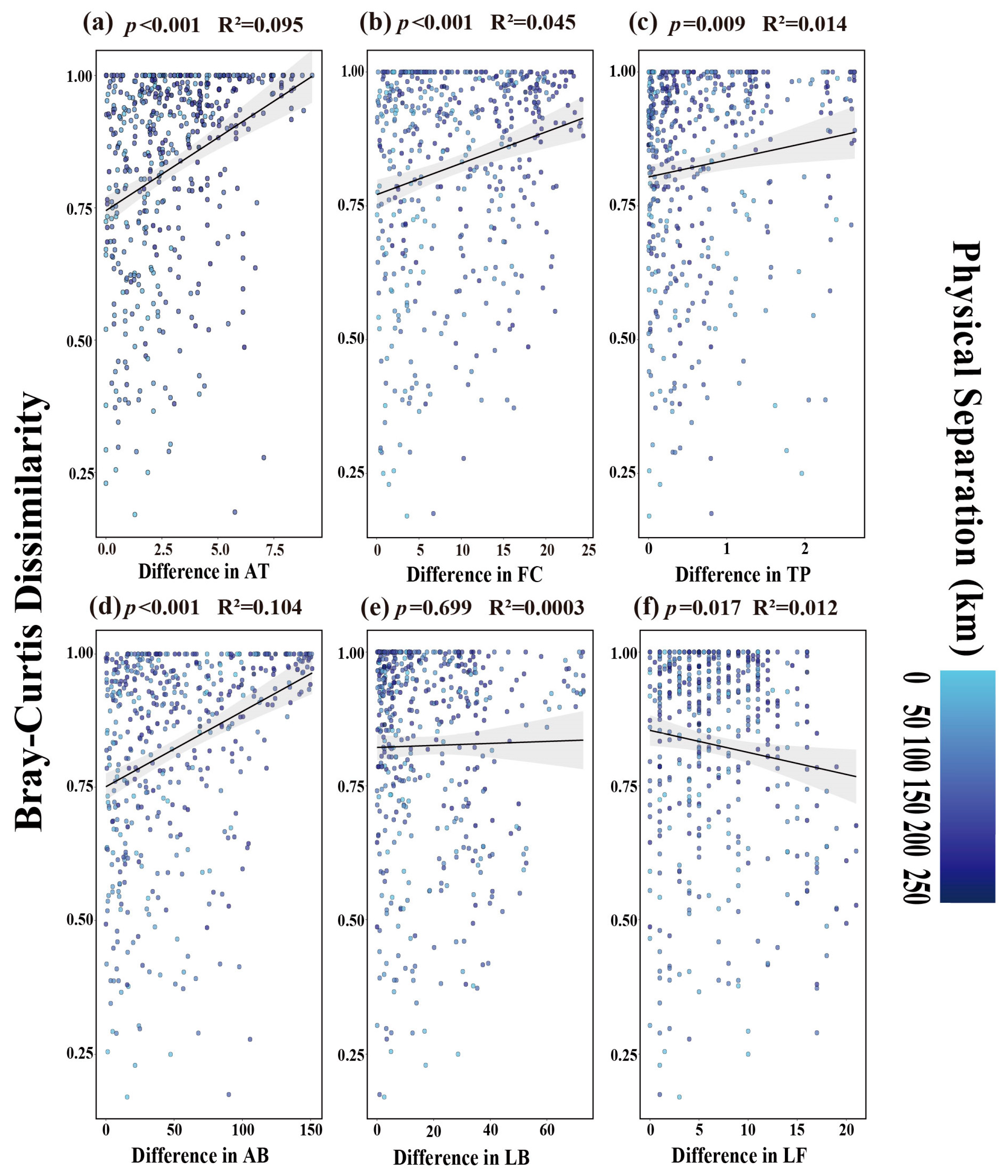 Biology 14 00680 g006