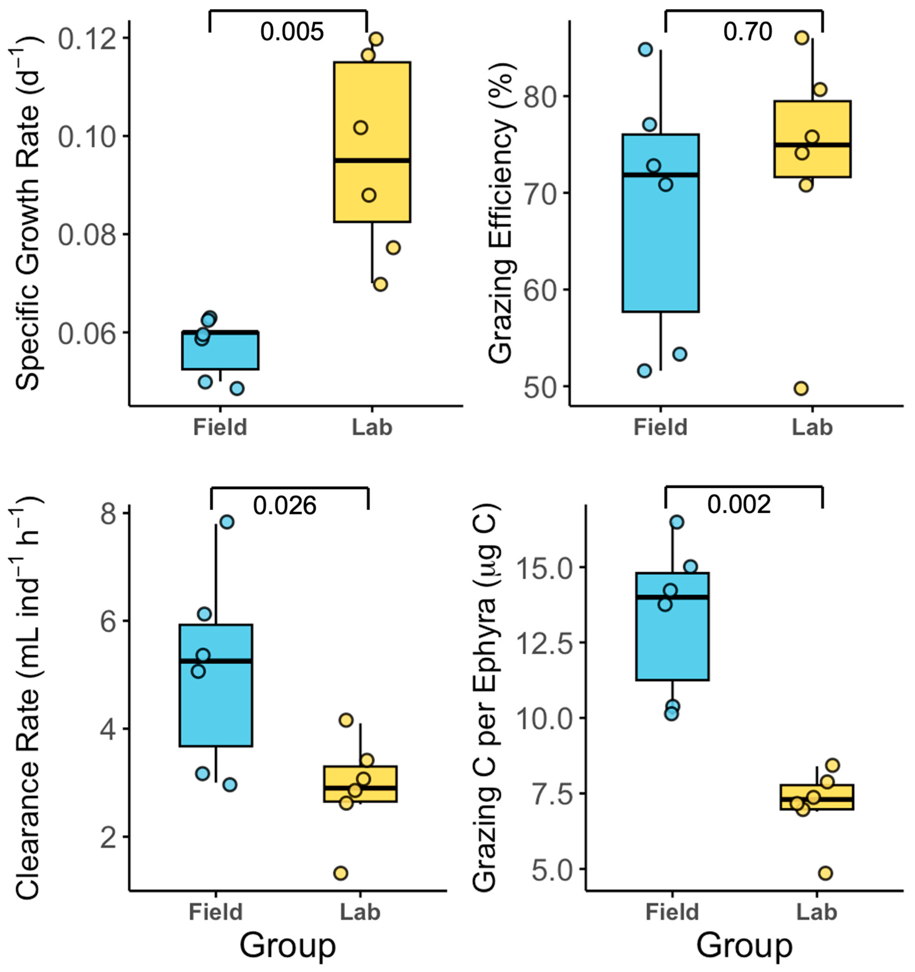 Biology 14 00687 g005 Biology 14 00687 g005