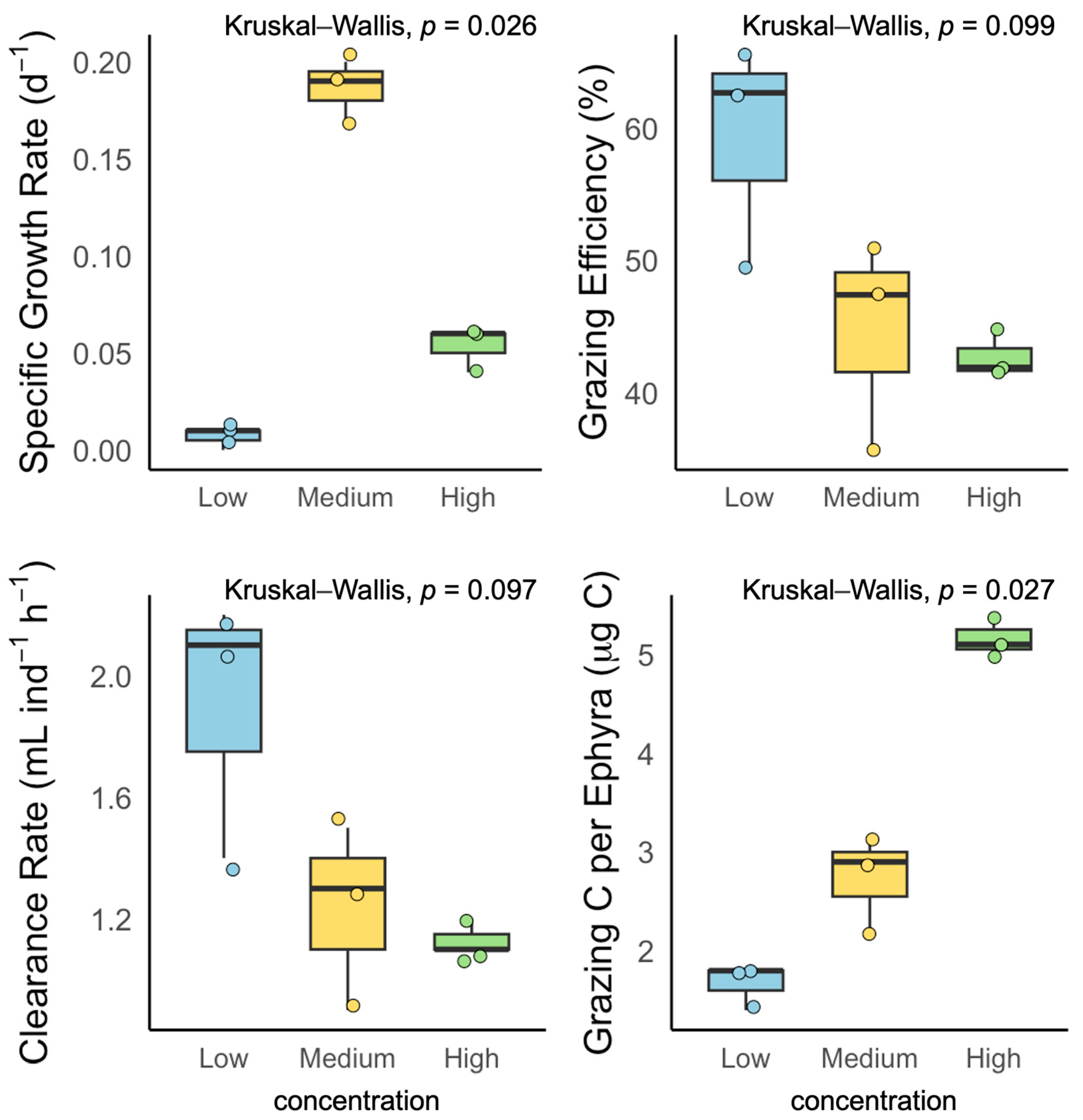 Biology 14 00687 g006 Biology 14 00687 g006