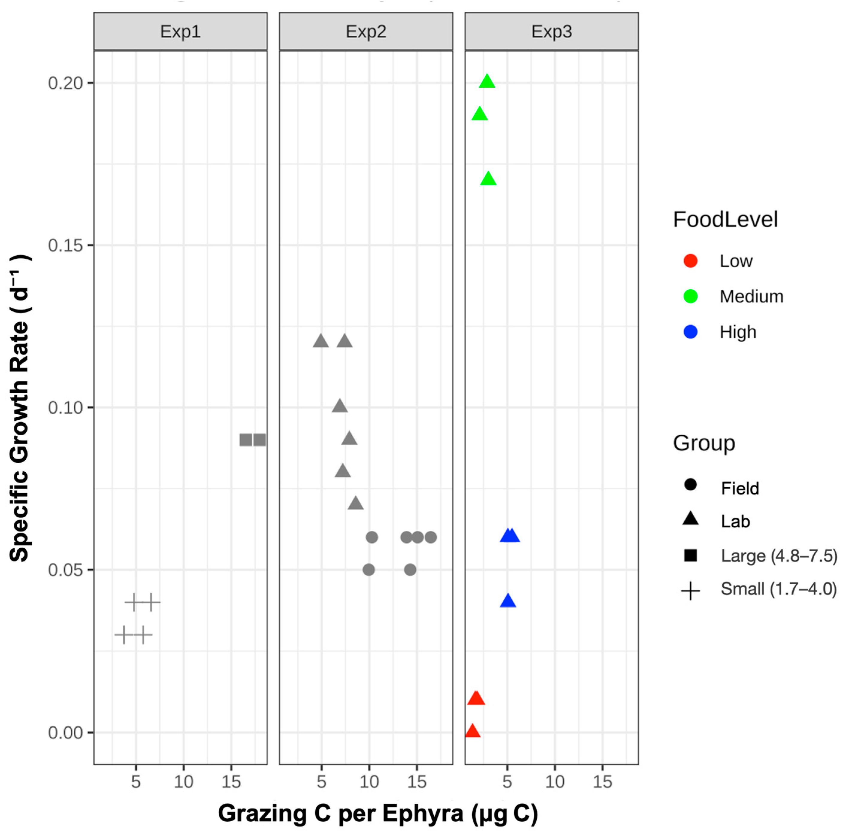Biology 14 00687 g007 Biology 14 00687 g007