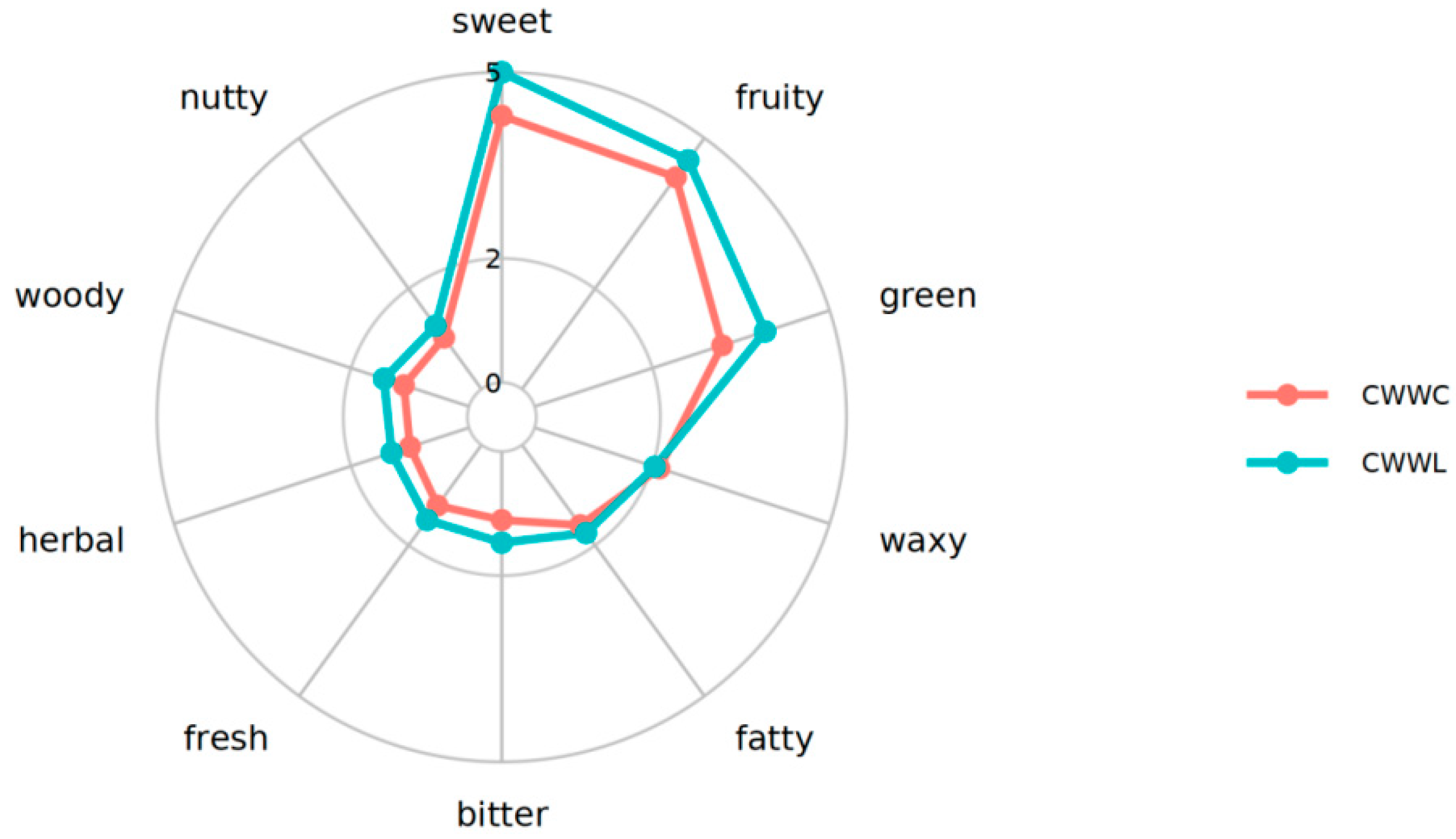 Biology 14 00694 g007