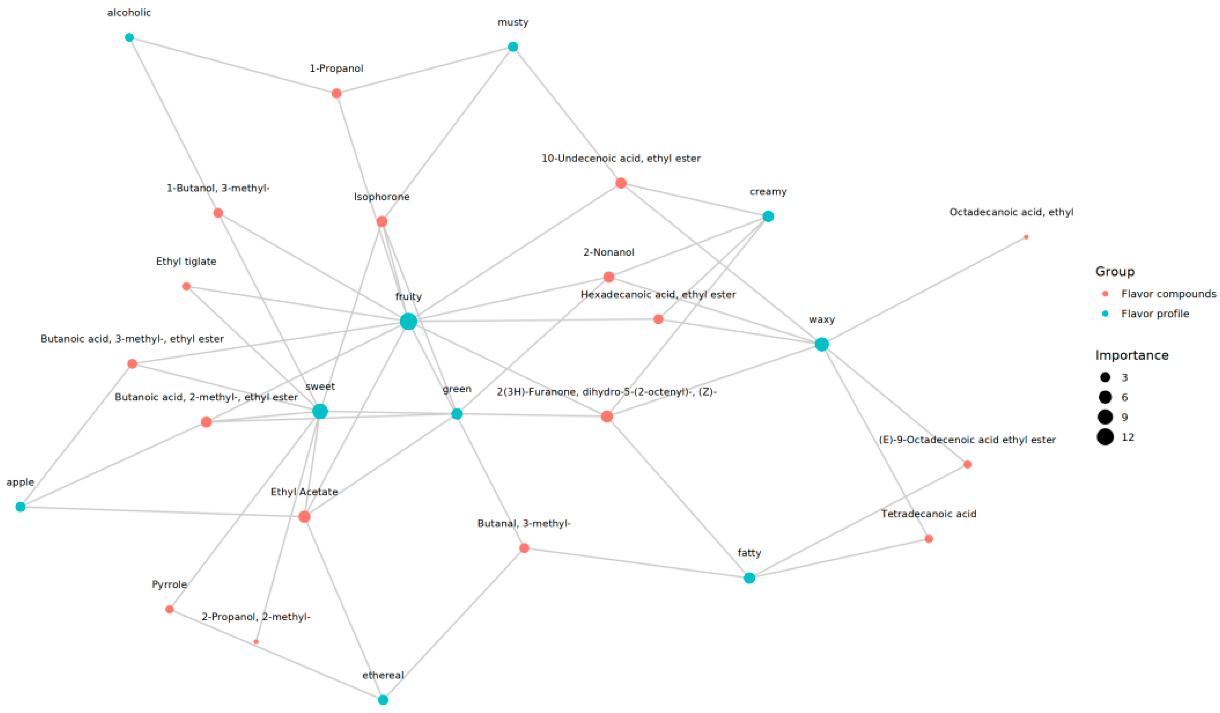 Biology 14 00694 g008