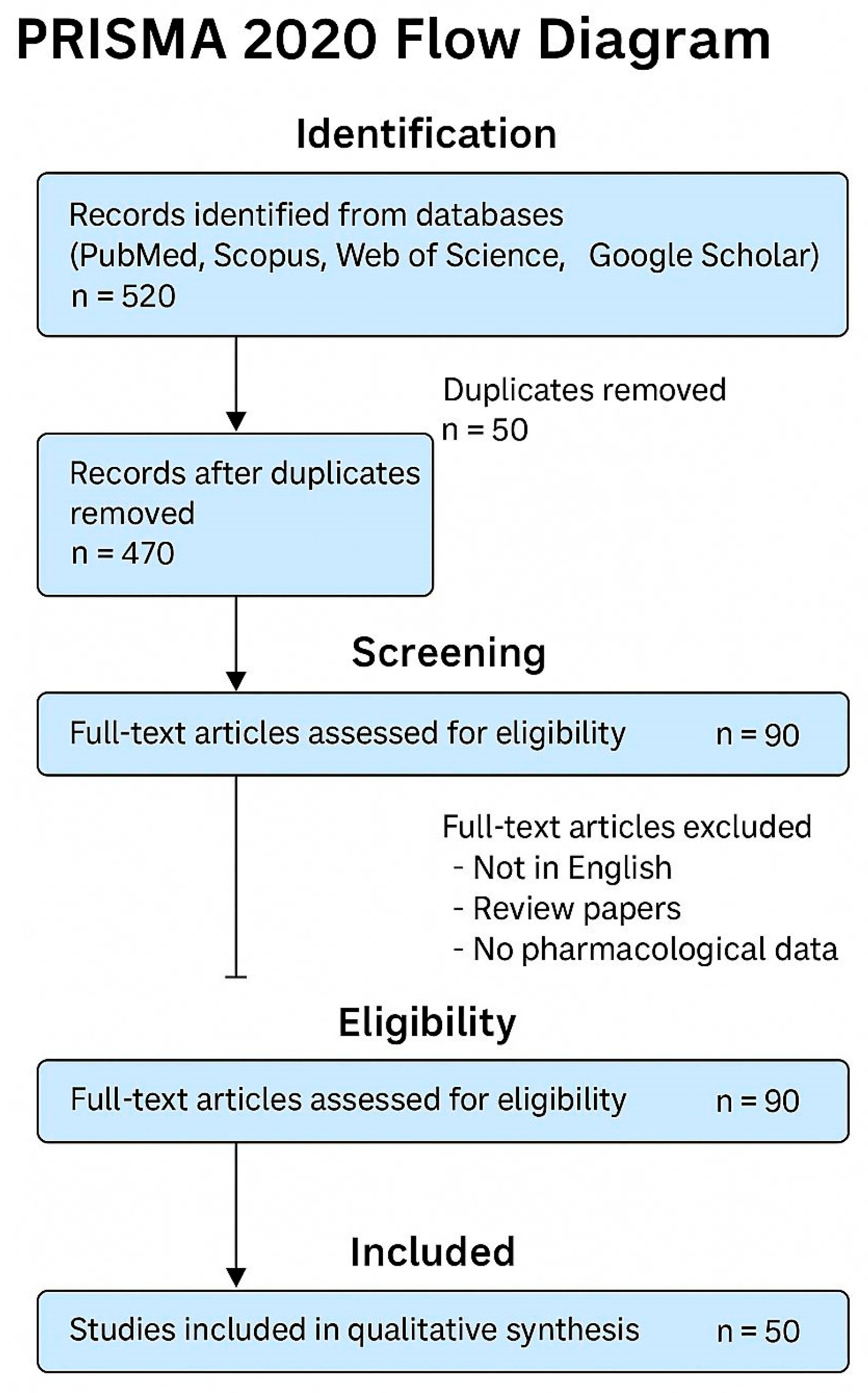 Biology 14 00695 g001