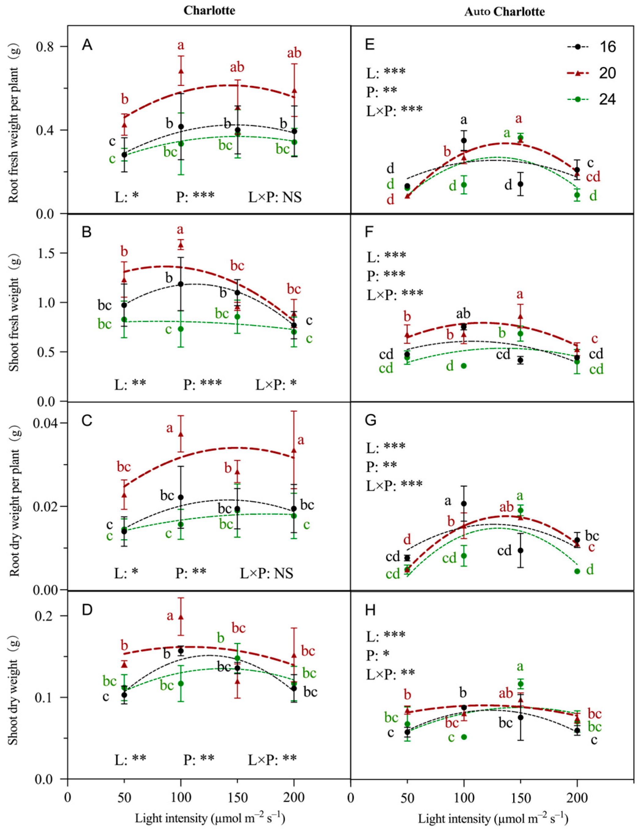 Biology 14 00706 g002