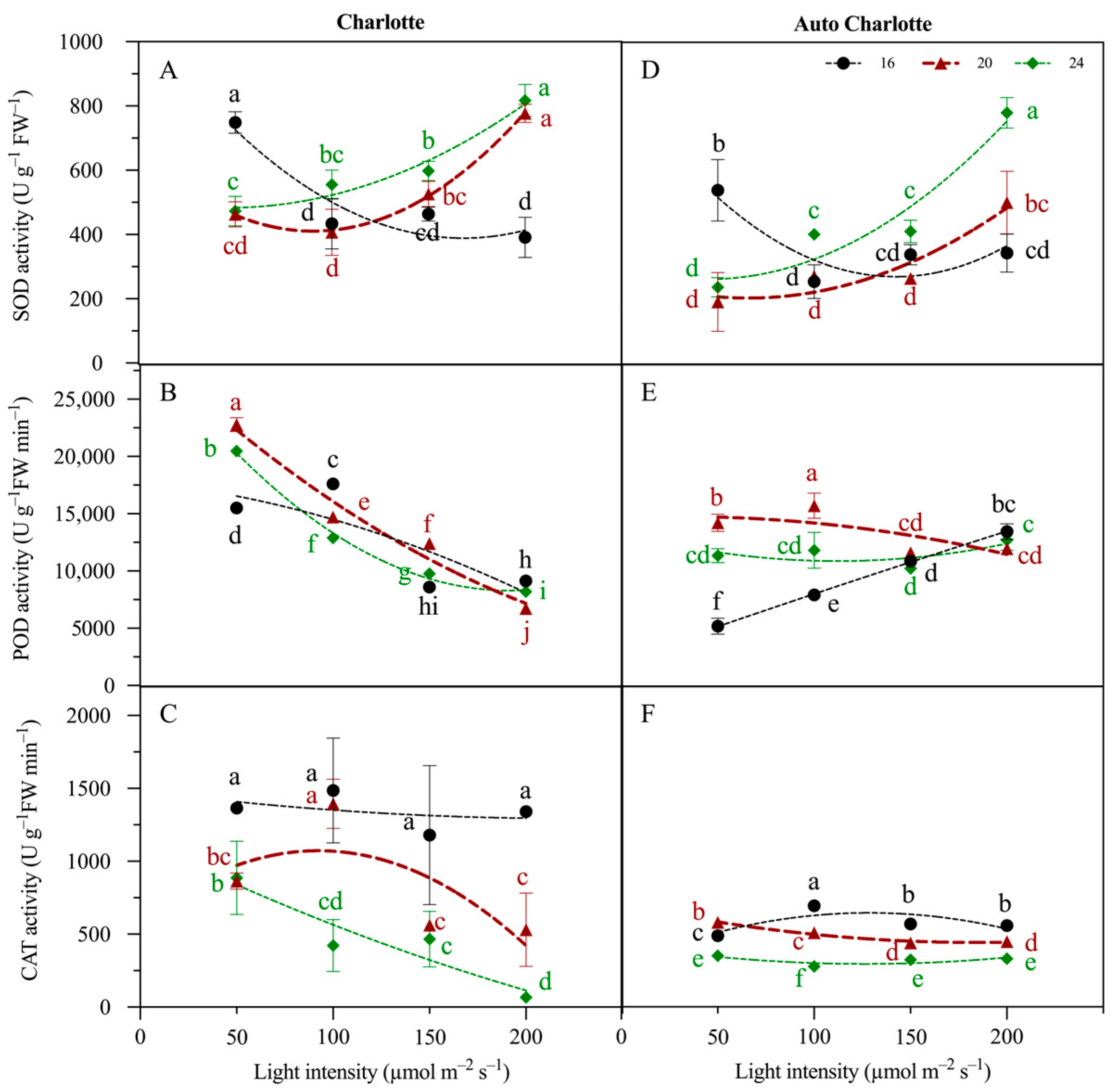Biology 14 00706 g004
