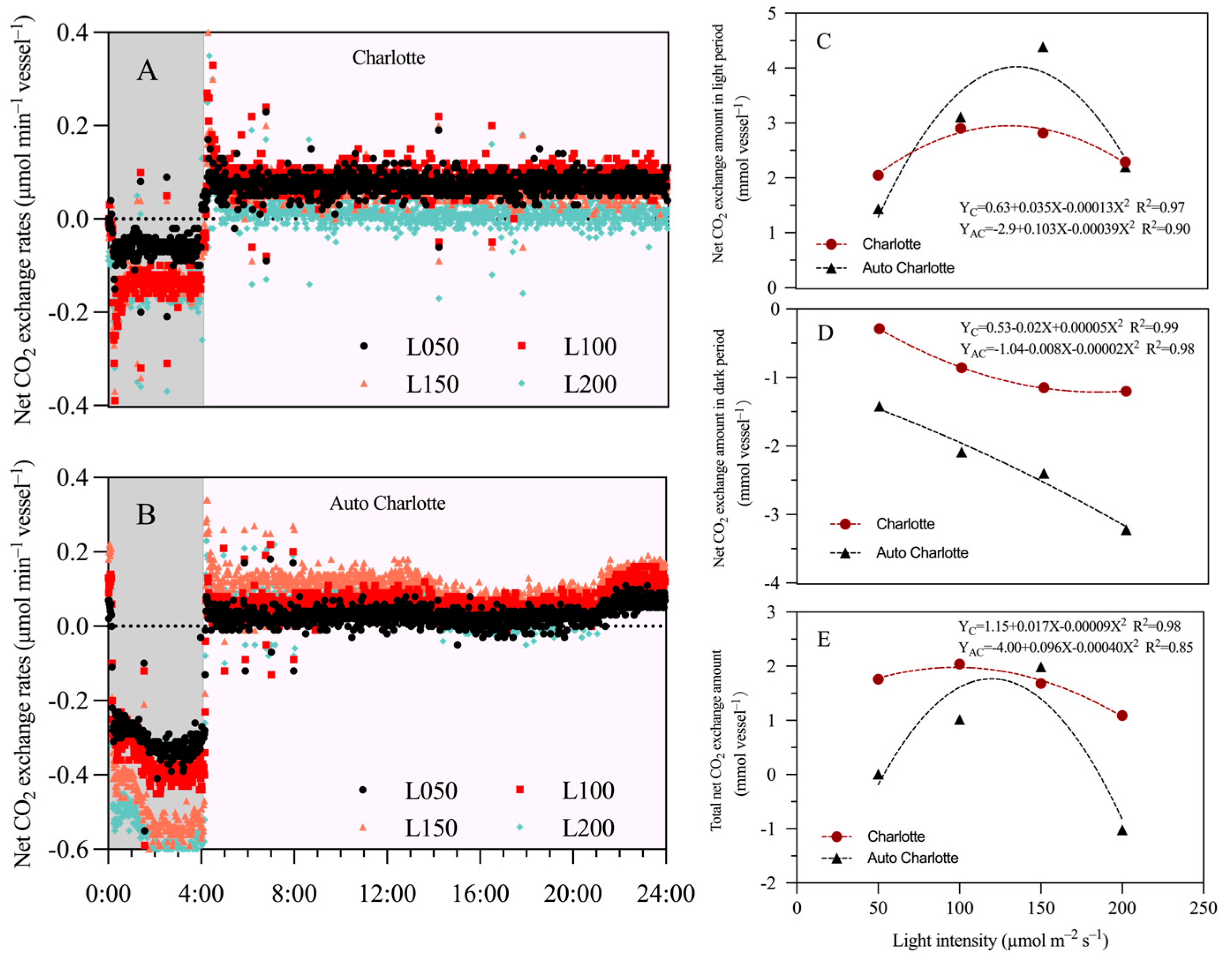 Biology 14 00706 g006