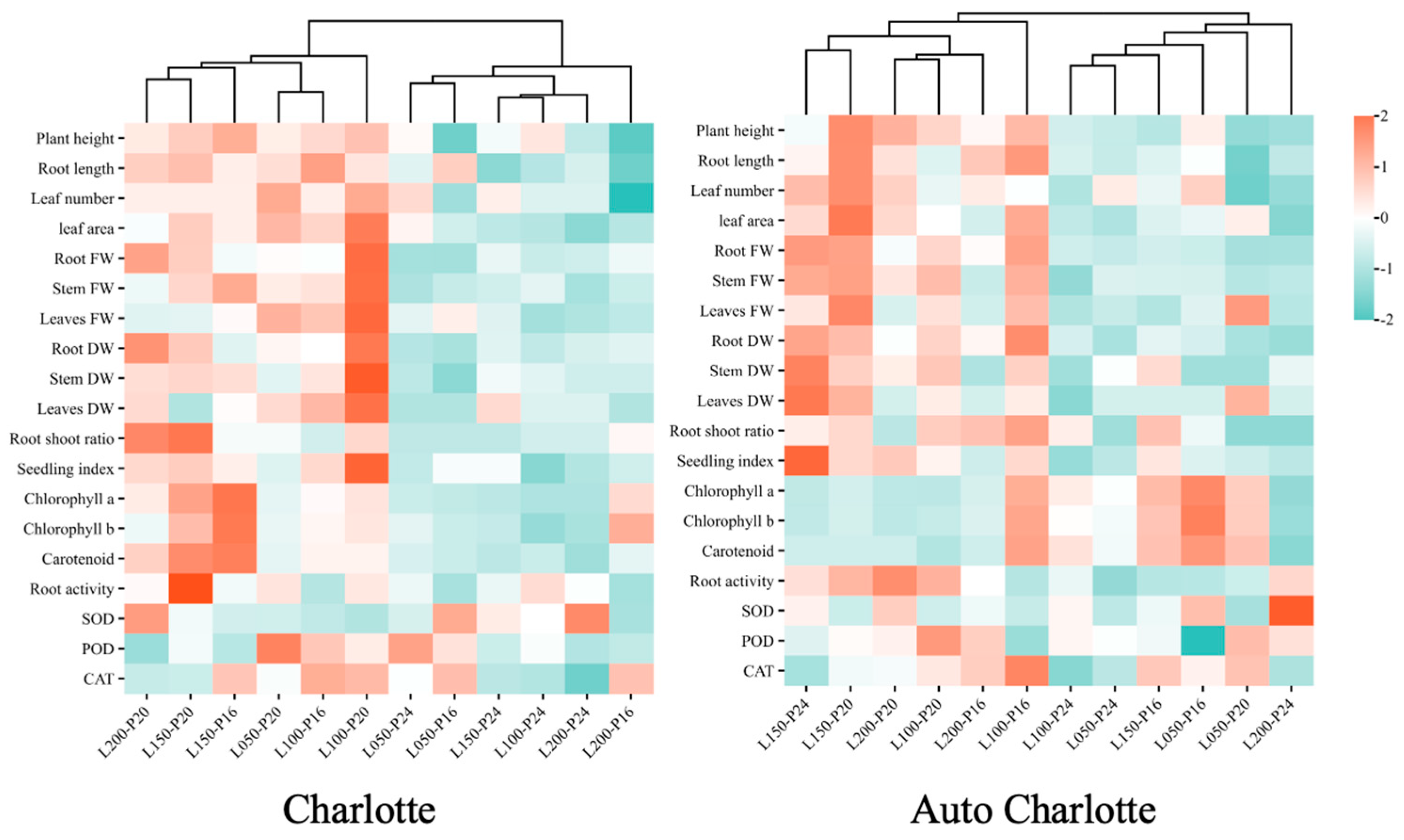 Biology 14 00706 g007