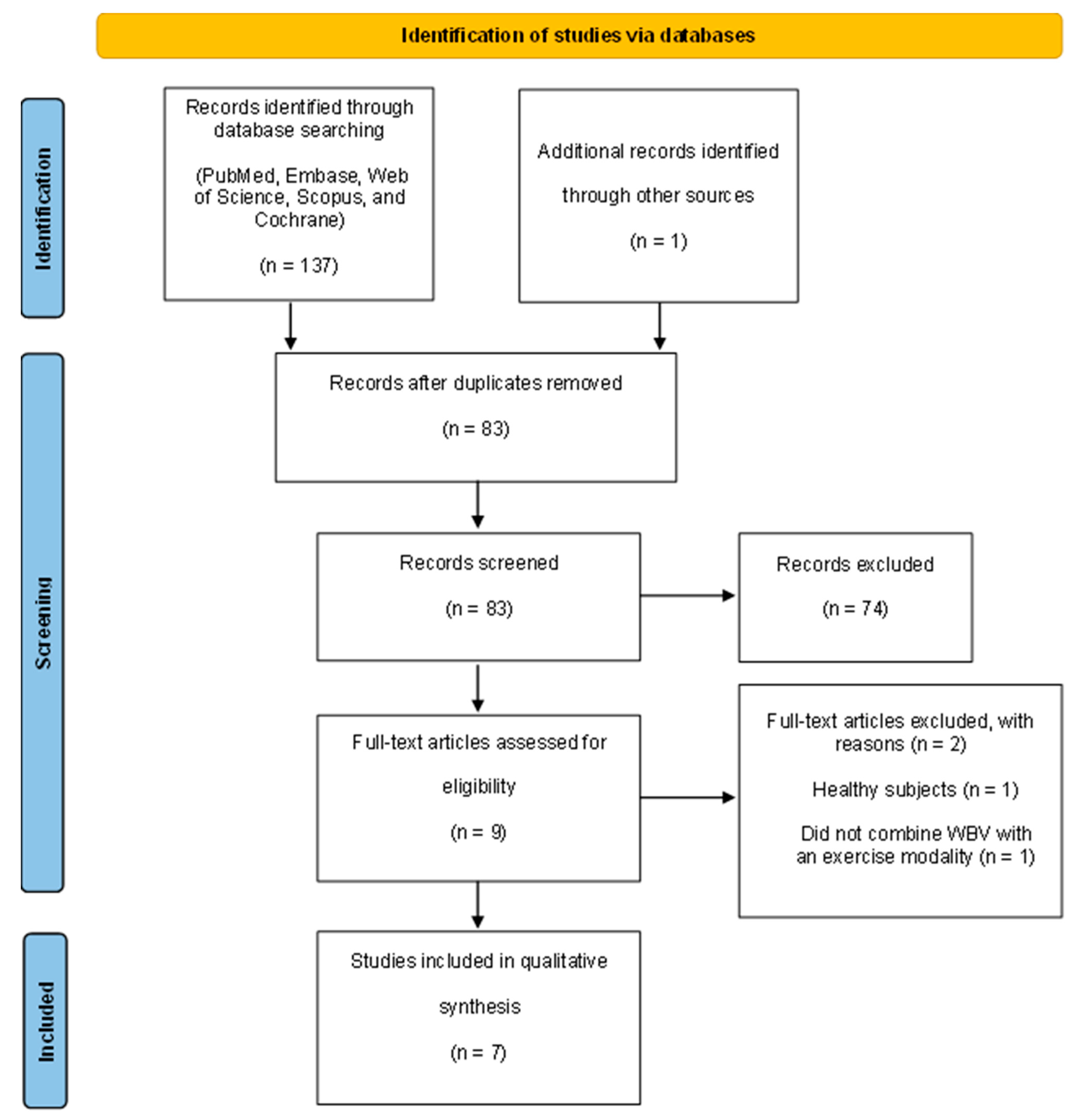 Biology 14 00711 g001