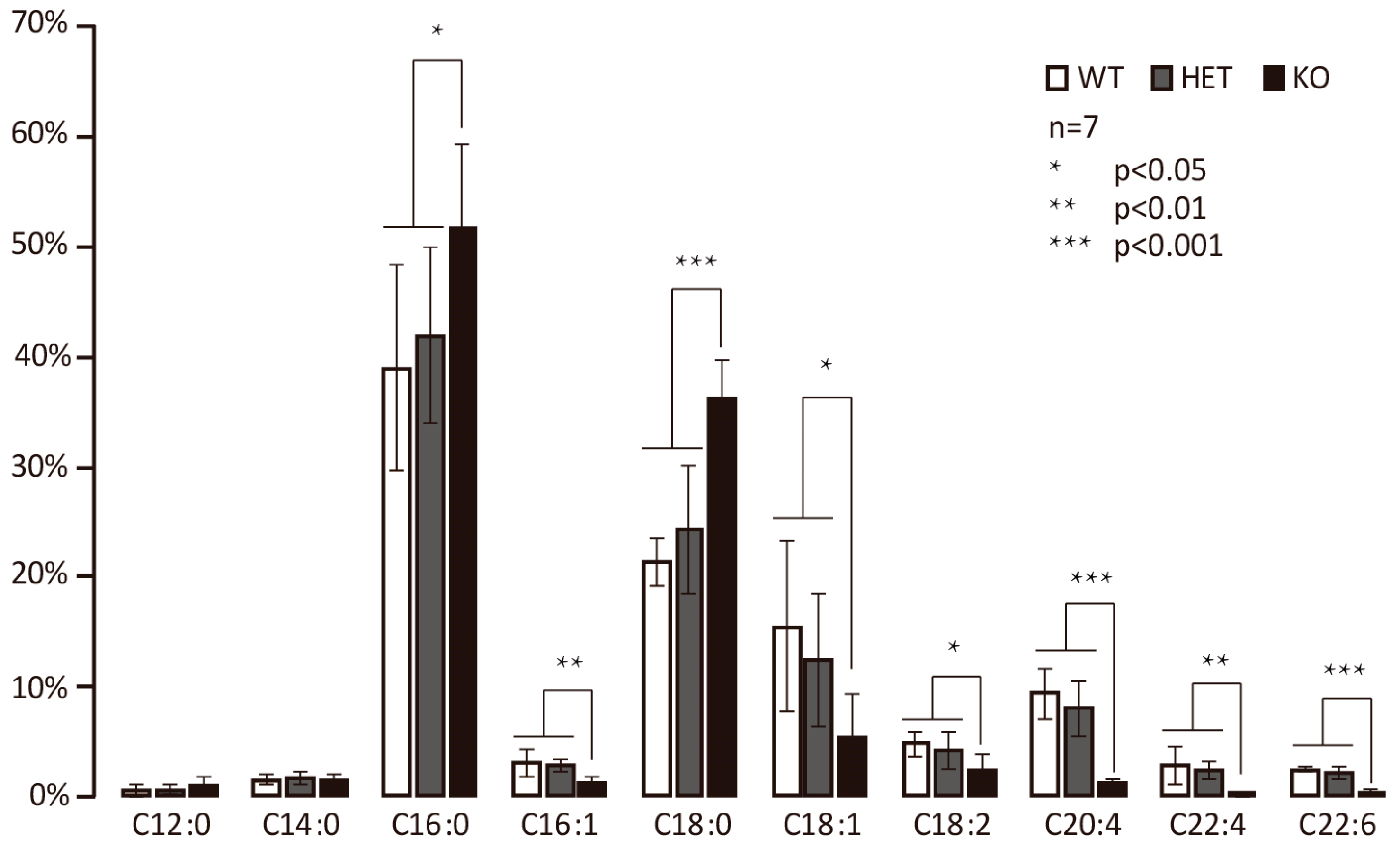 Biology 14 00712 g002