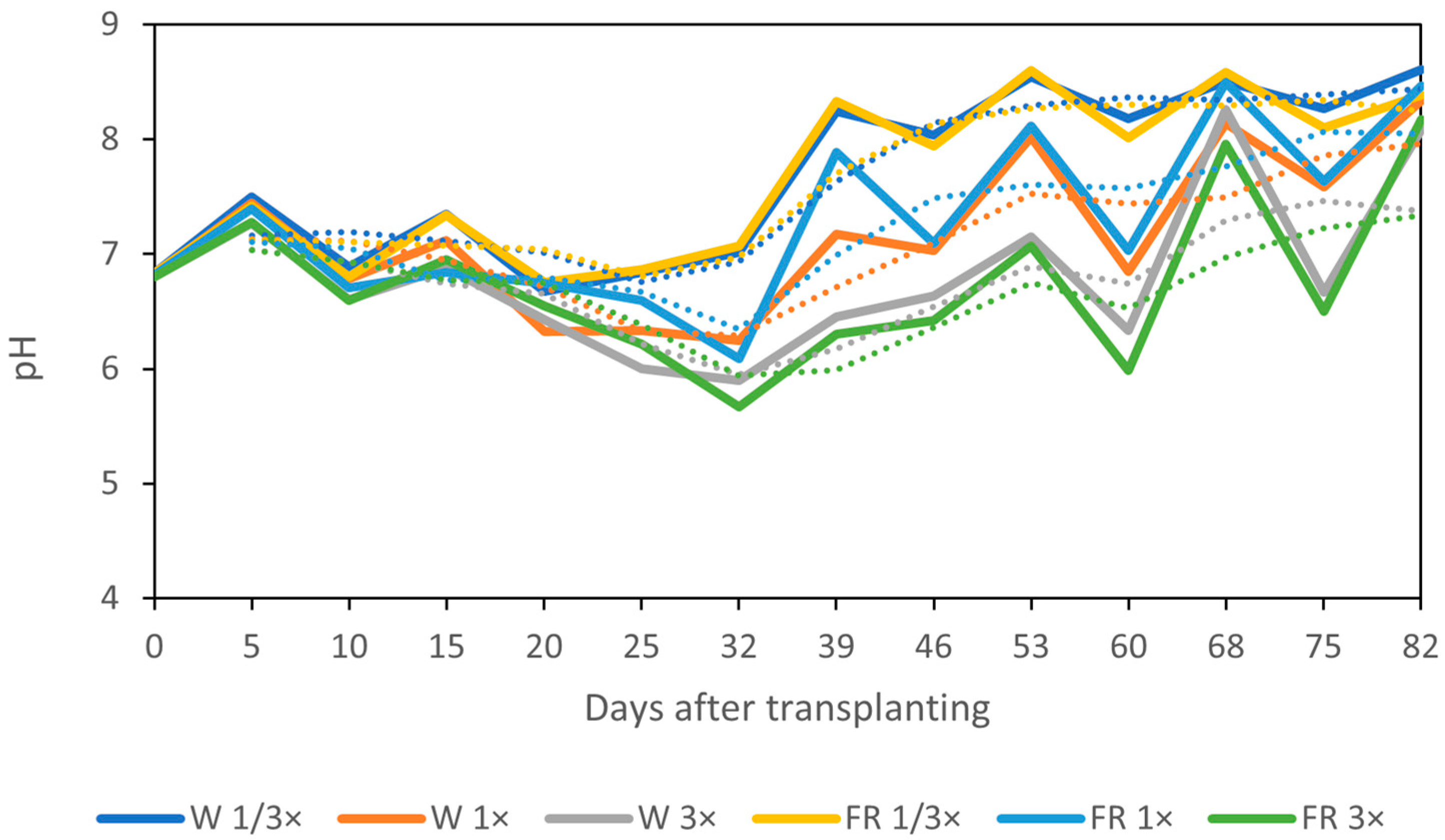 Biology 14 00716 g004