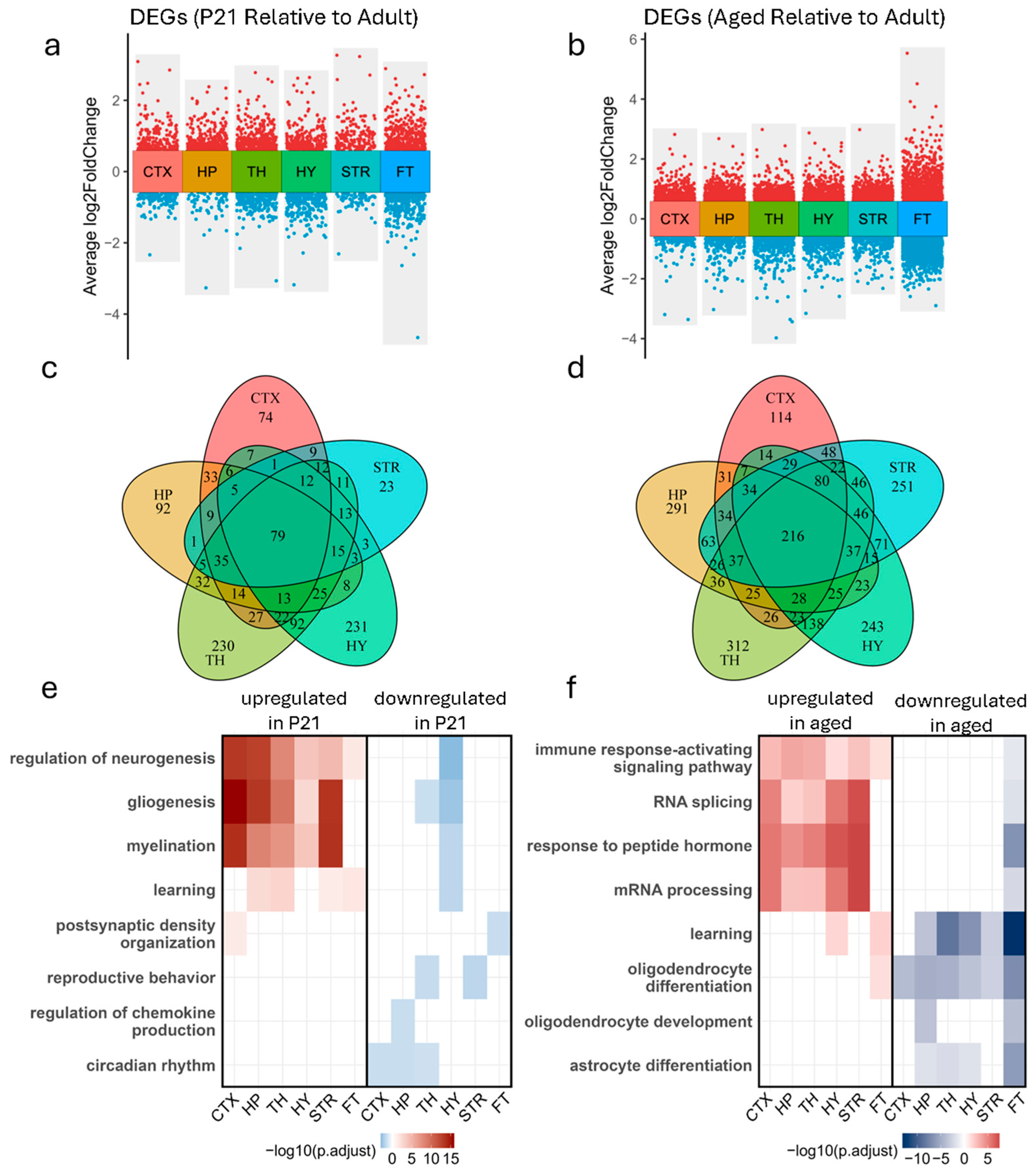 Biology 14 00717 g002