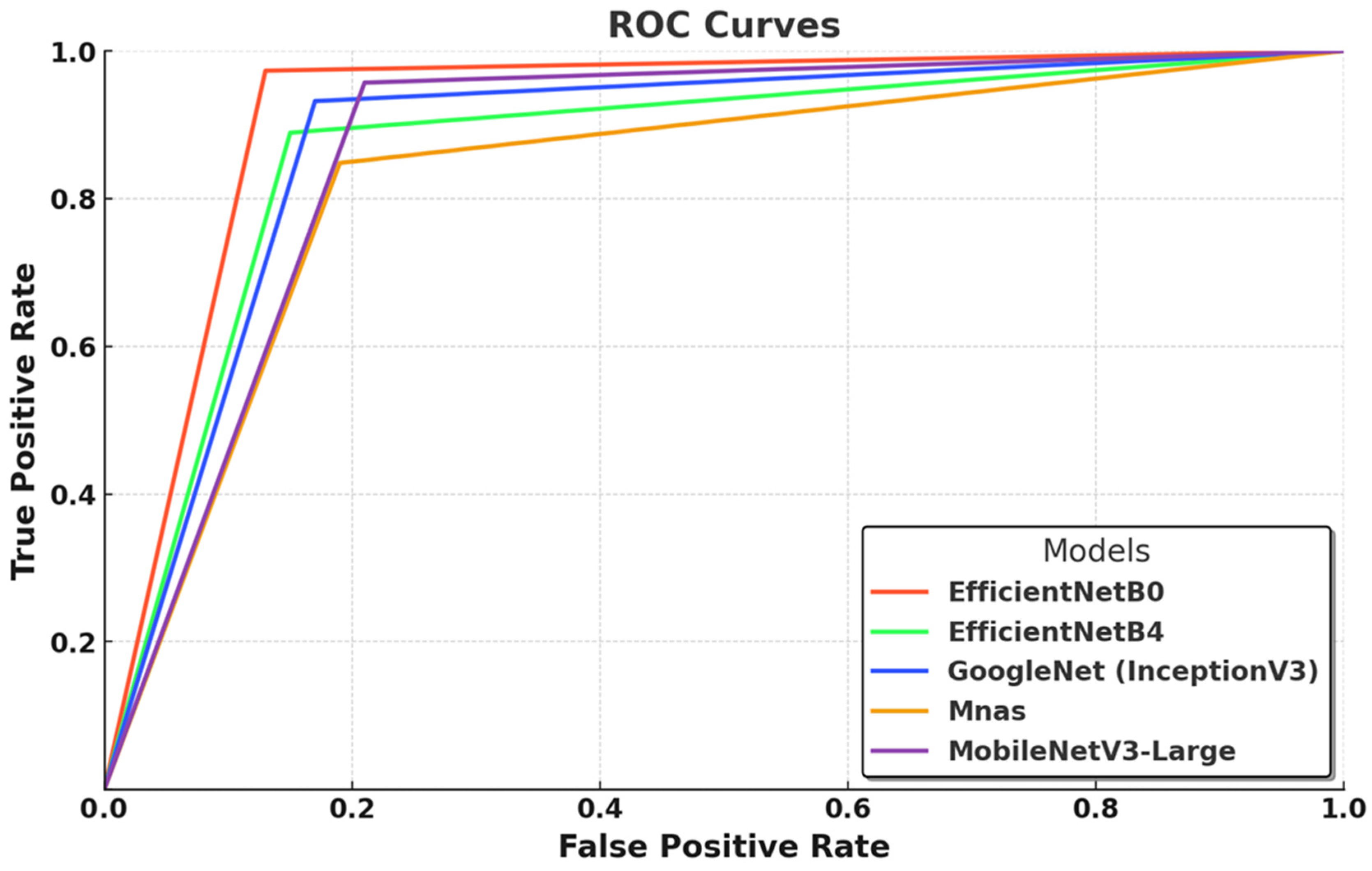 Biology 14 00719 g003