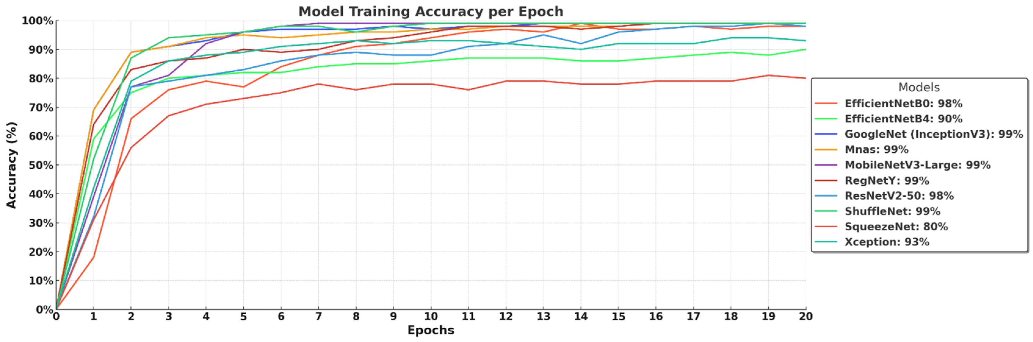Biology 14 00719 g005