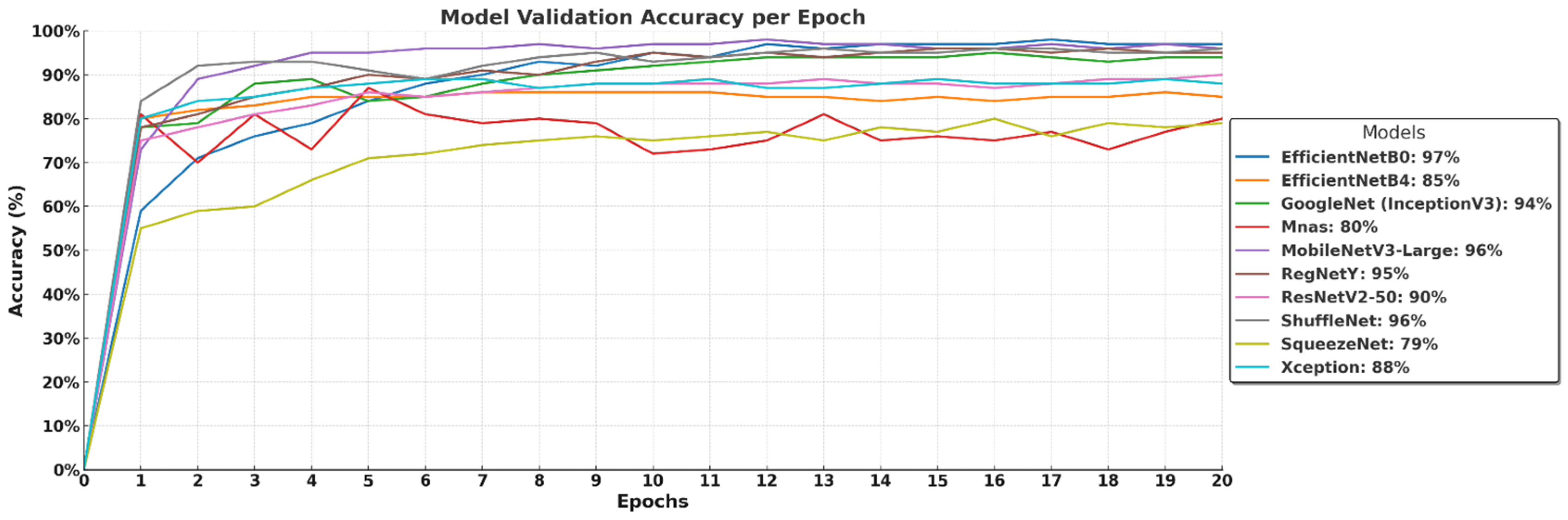 Biology 14 00719 g006