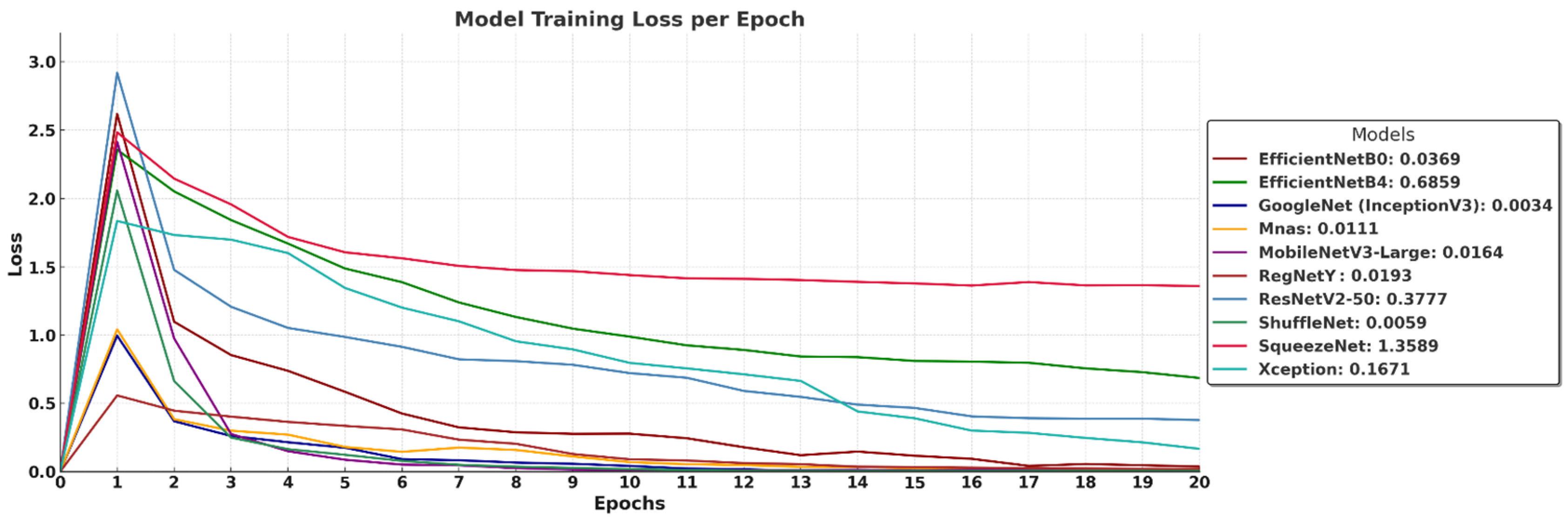 Biology 14 00719 g007