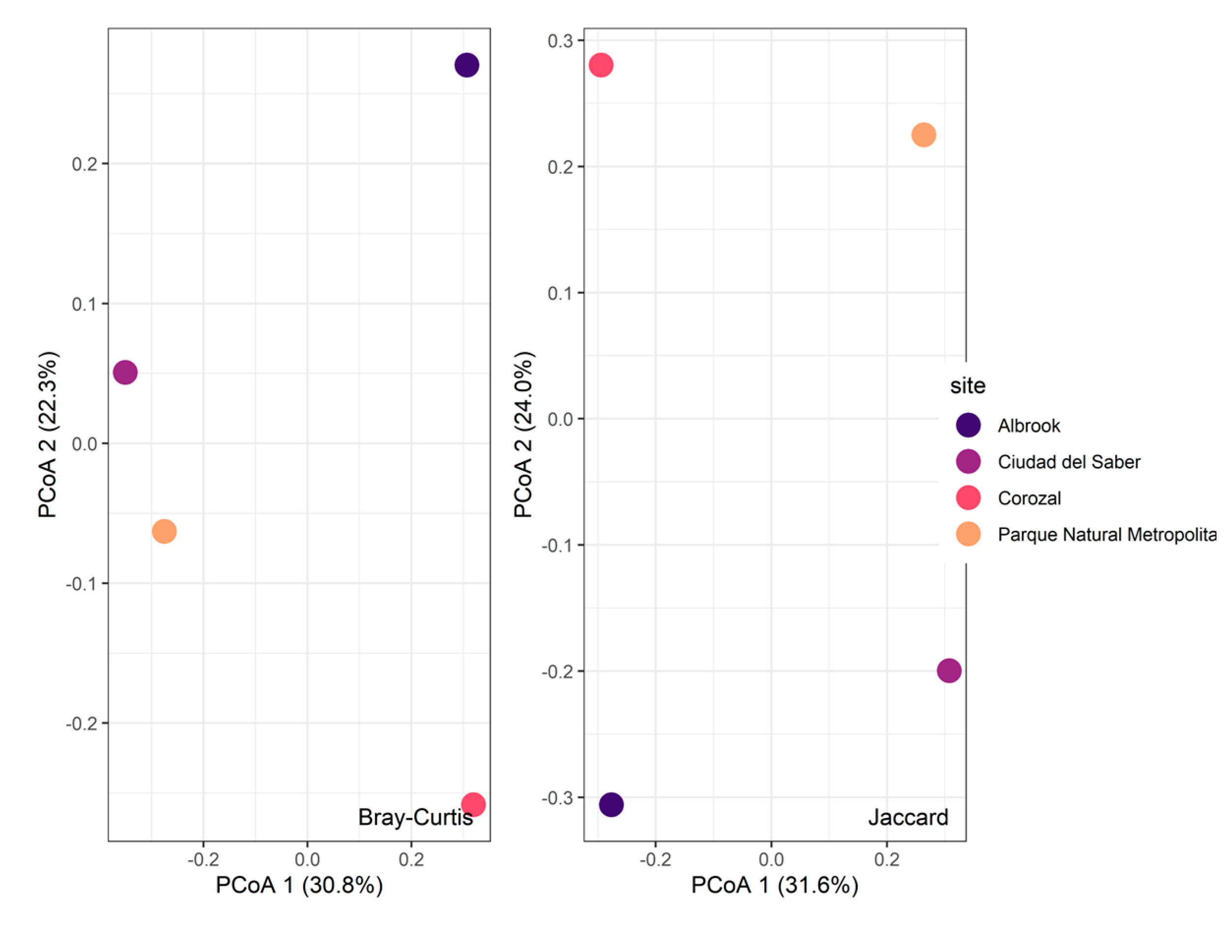 Biology 14 00721 g004