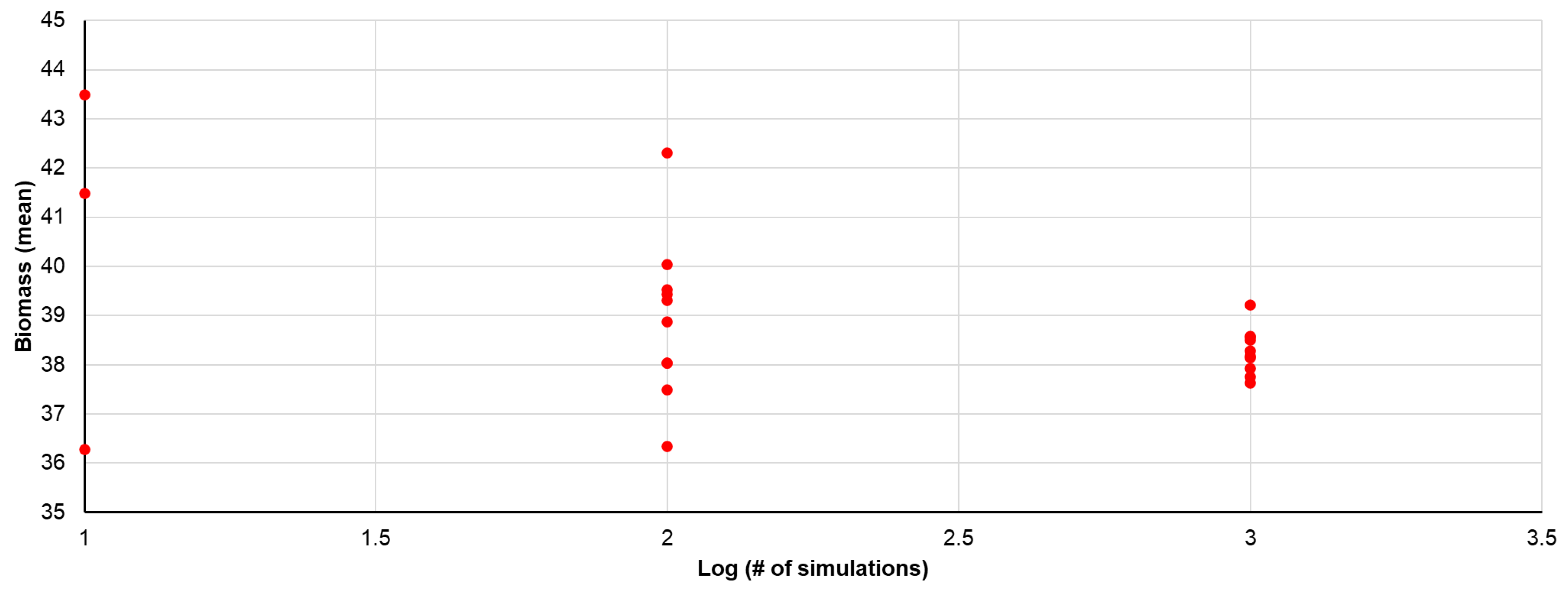 Biology 14 00722 g002