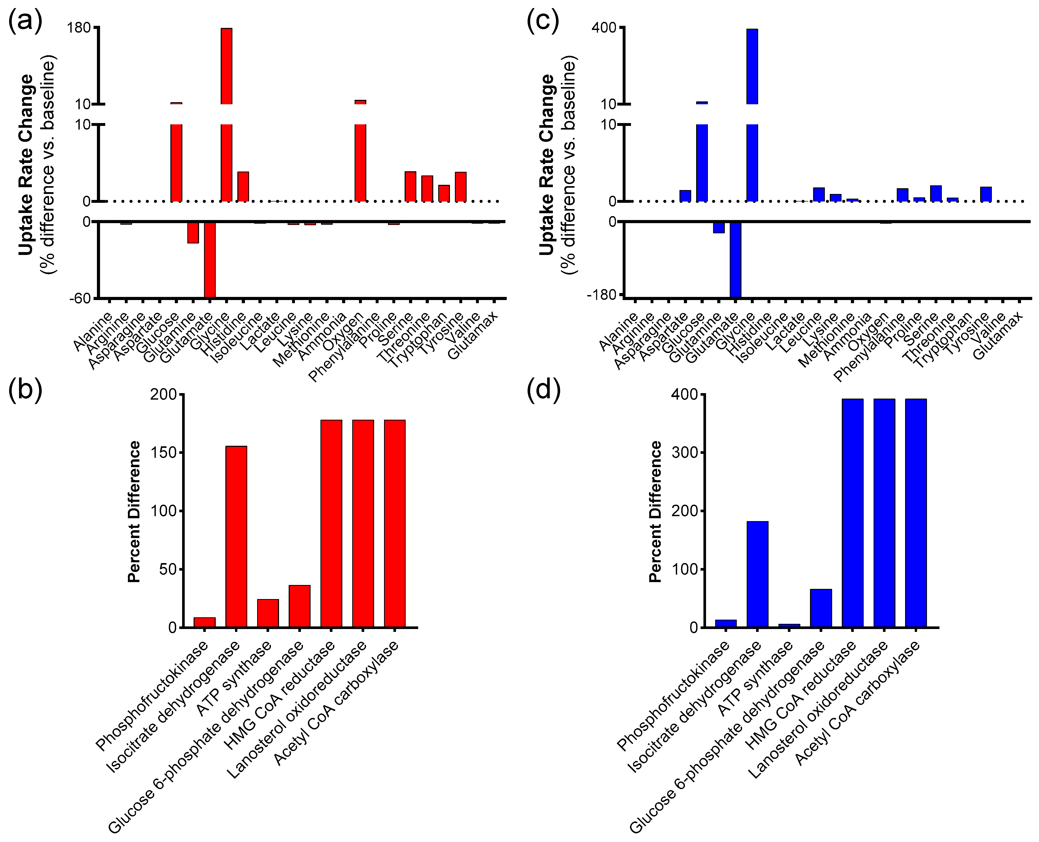 Biology 14 00722 g003