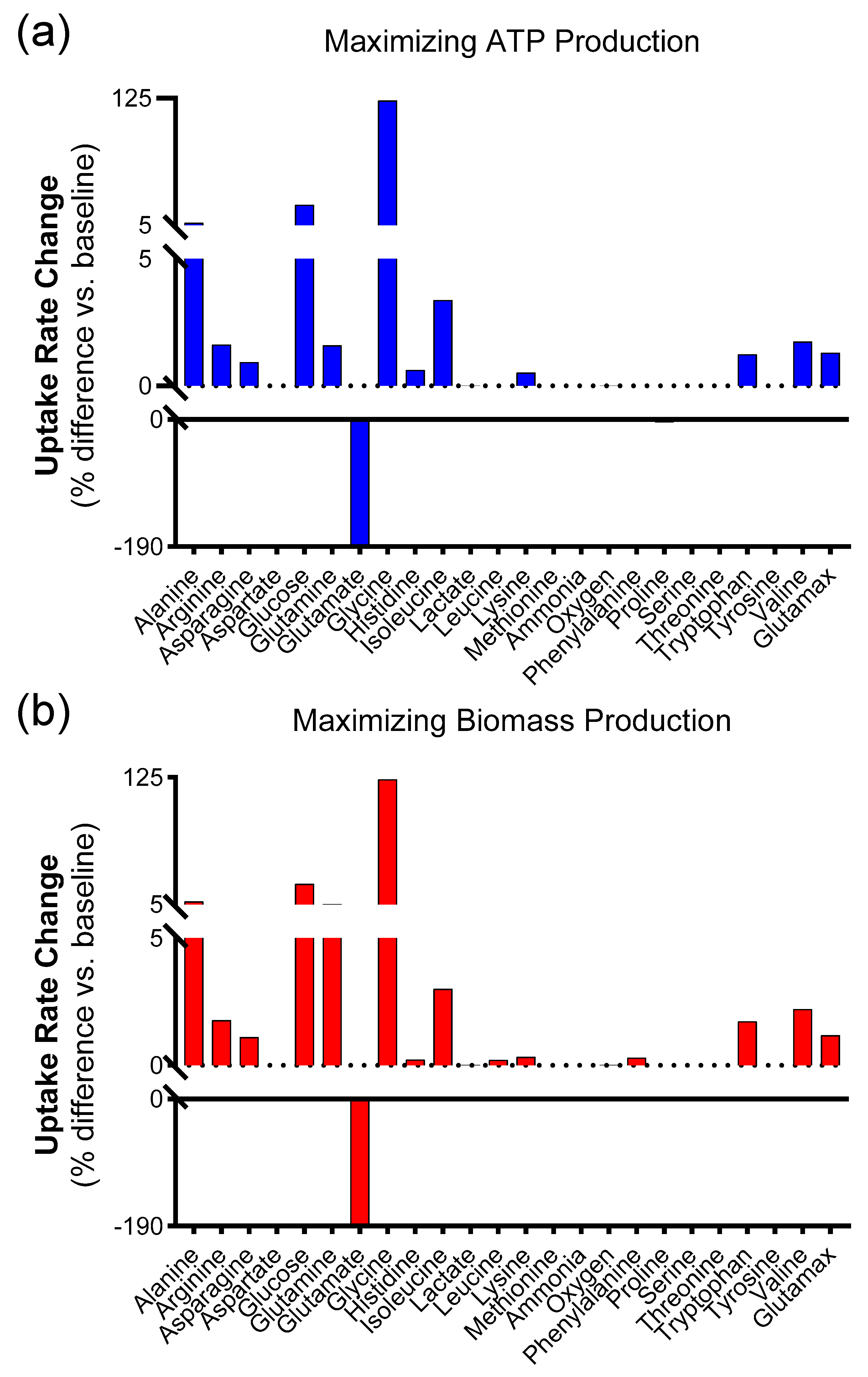 Biology 14 00722 g005