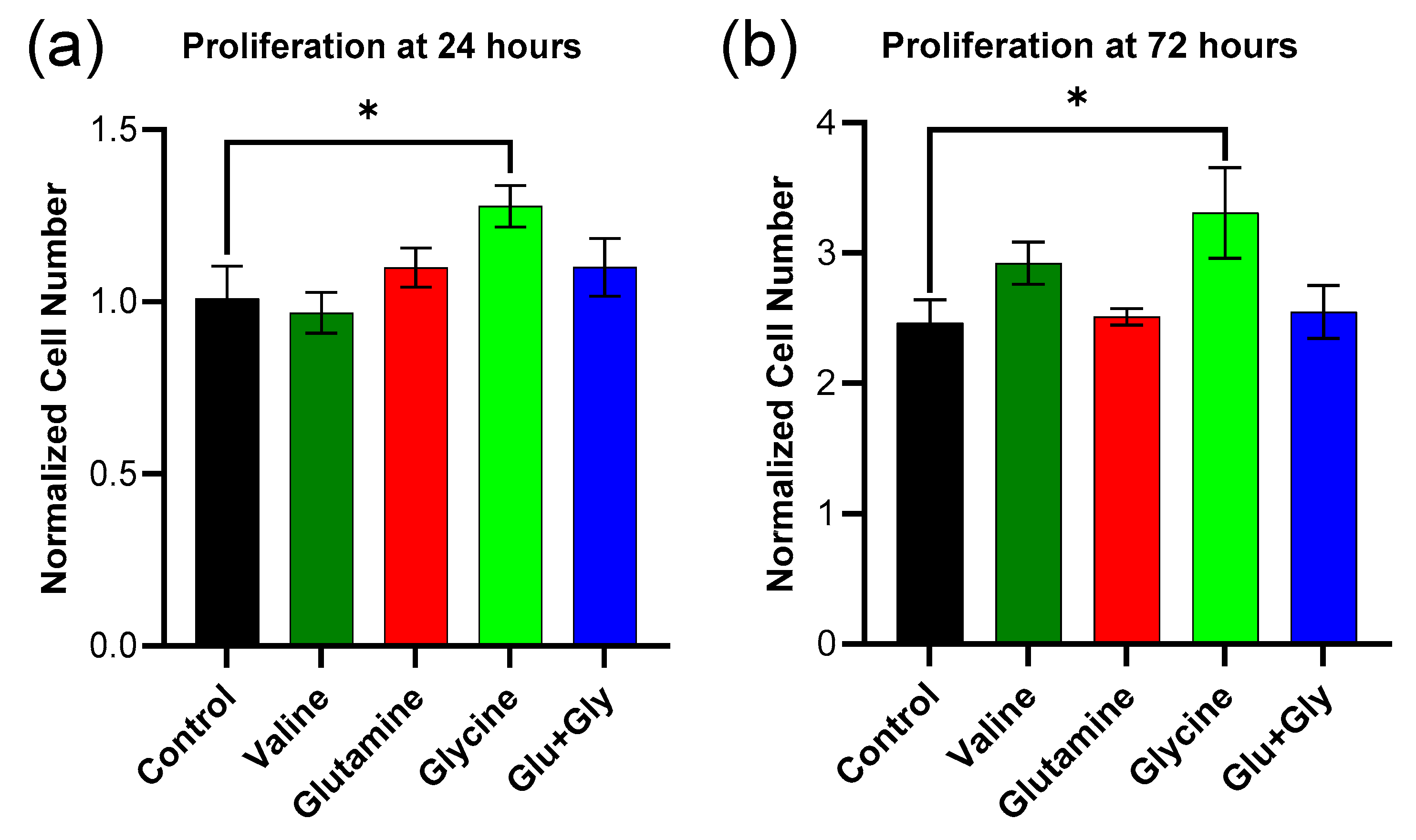 Biology 14 00722 g006