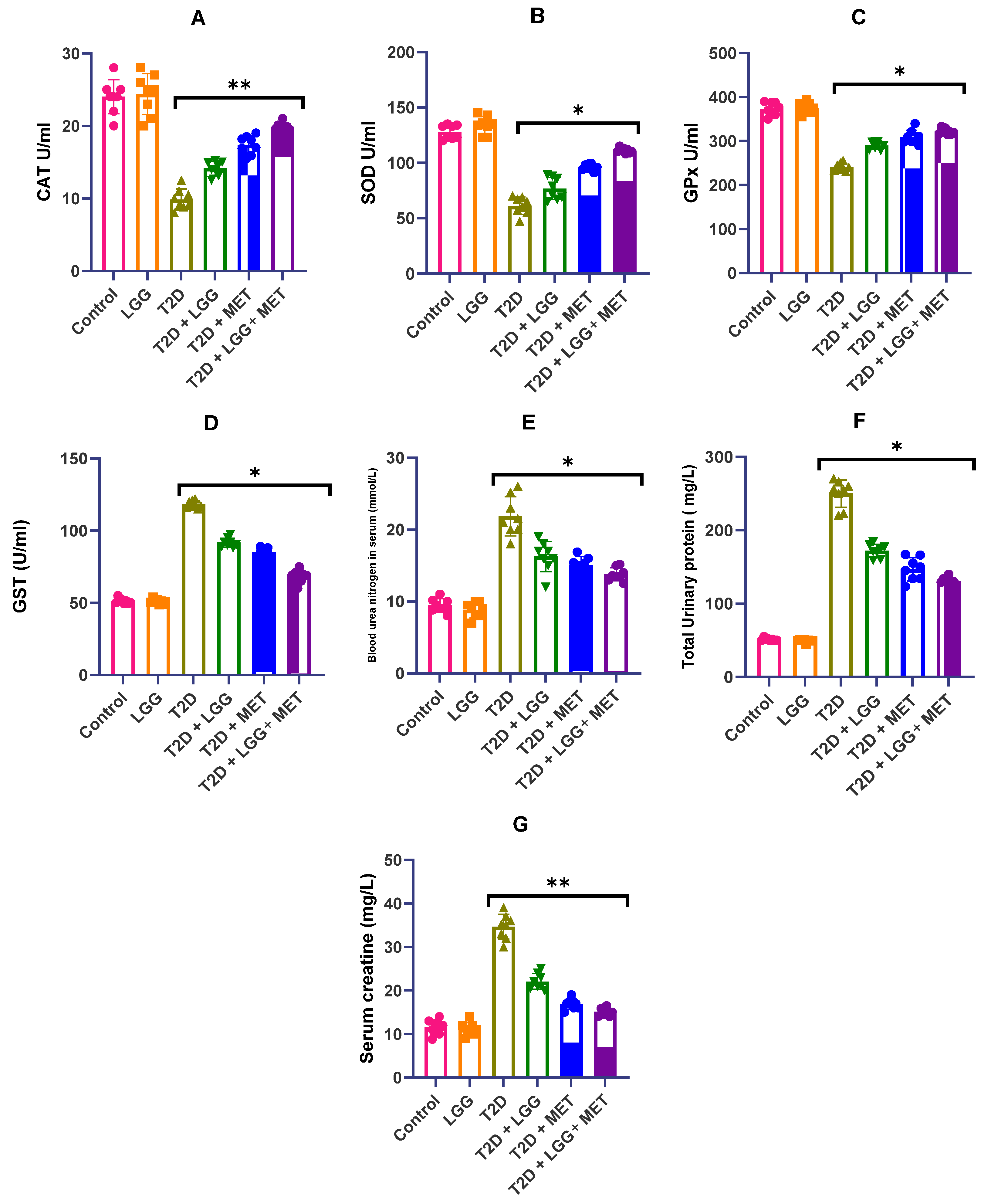 Biology 14 00723 g003
