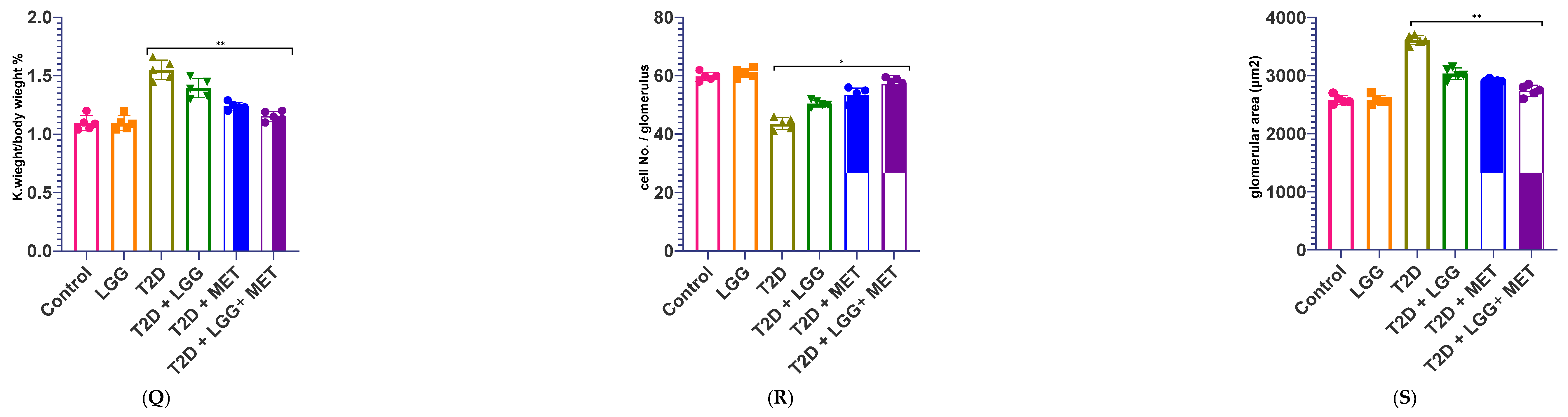 Biology 14 00723 g004b