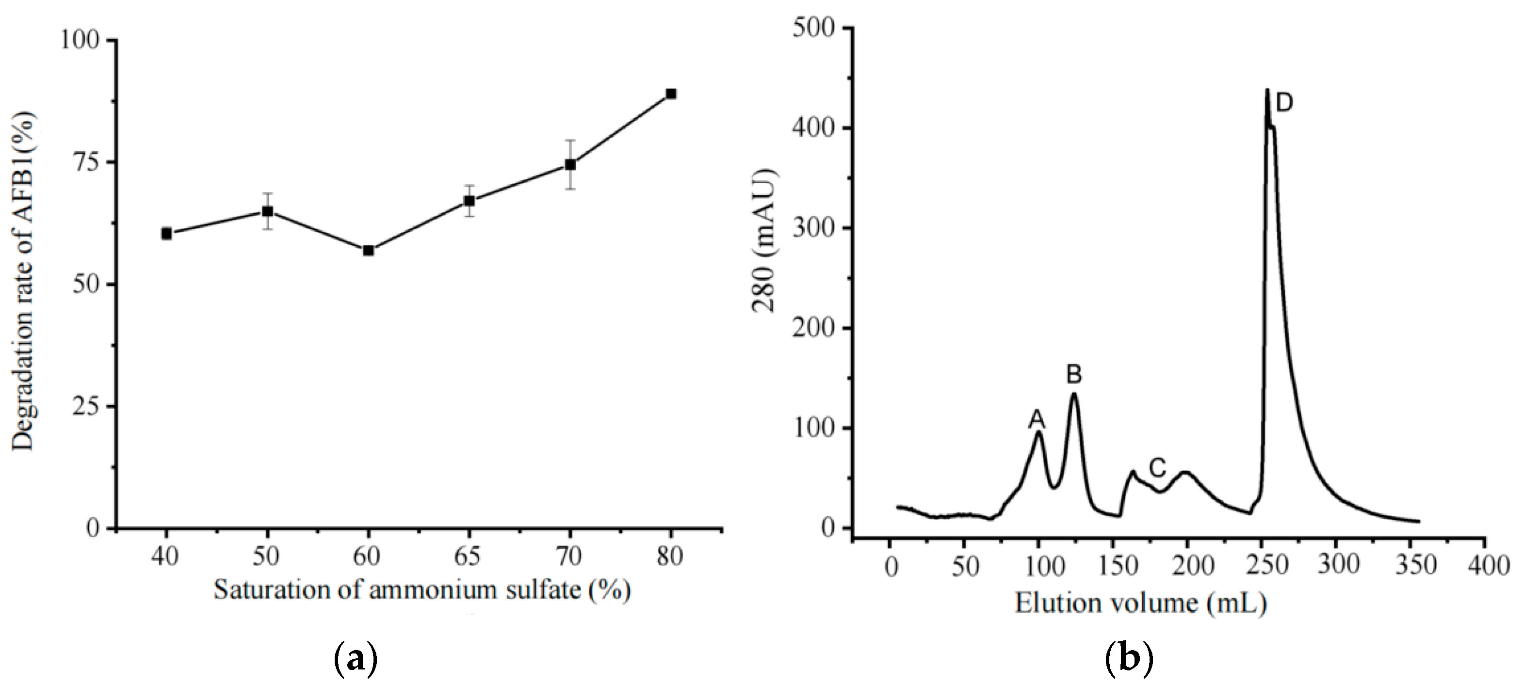 Biology 14 00724 g002a