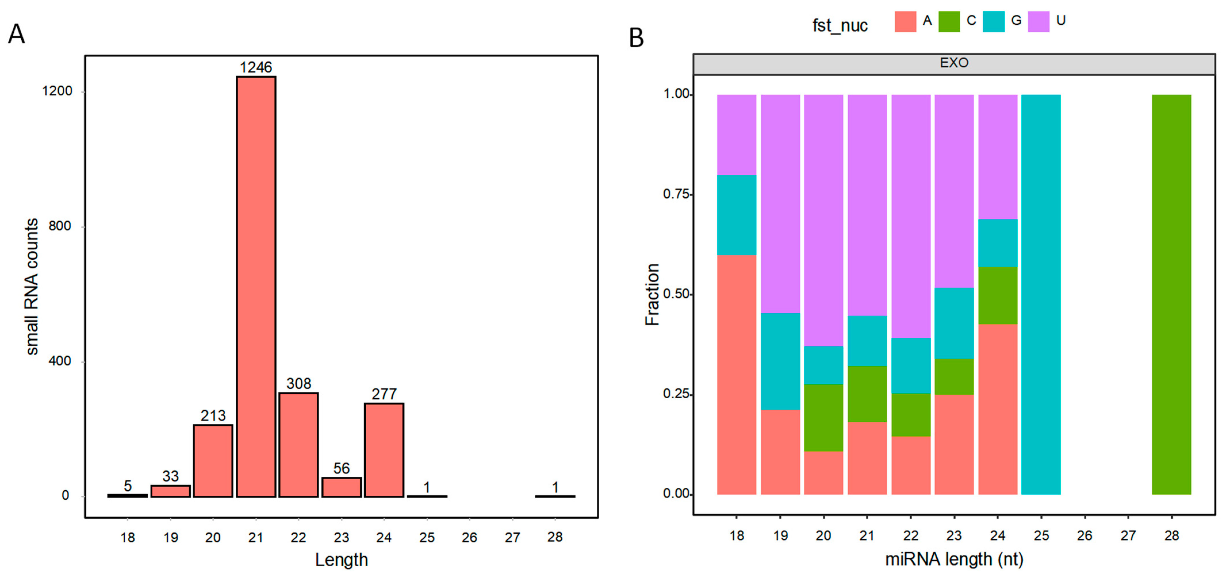 Biology 14 00726 g004