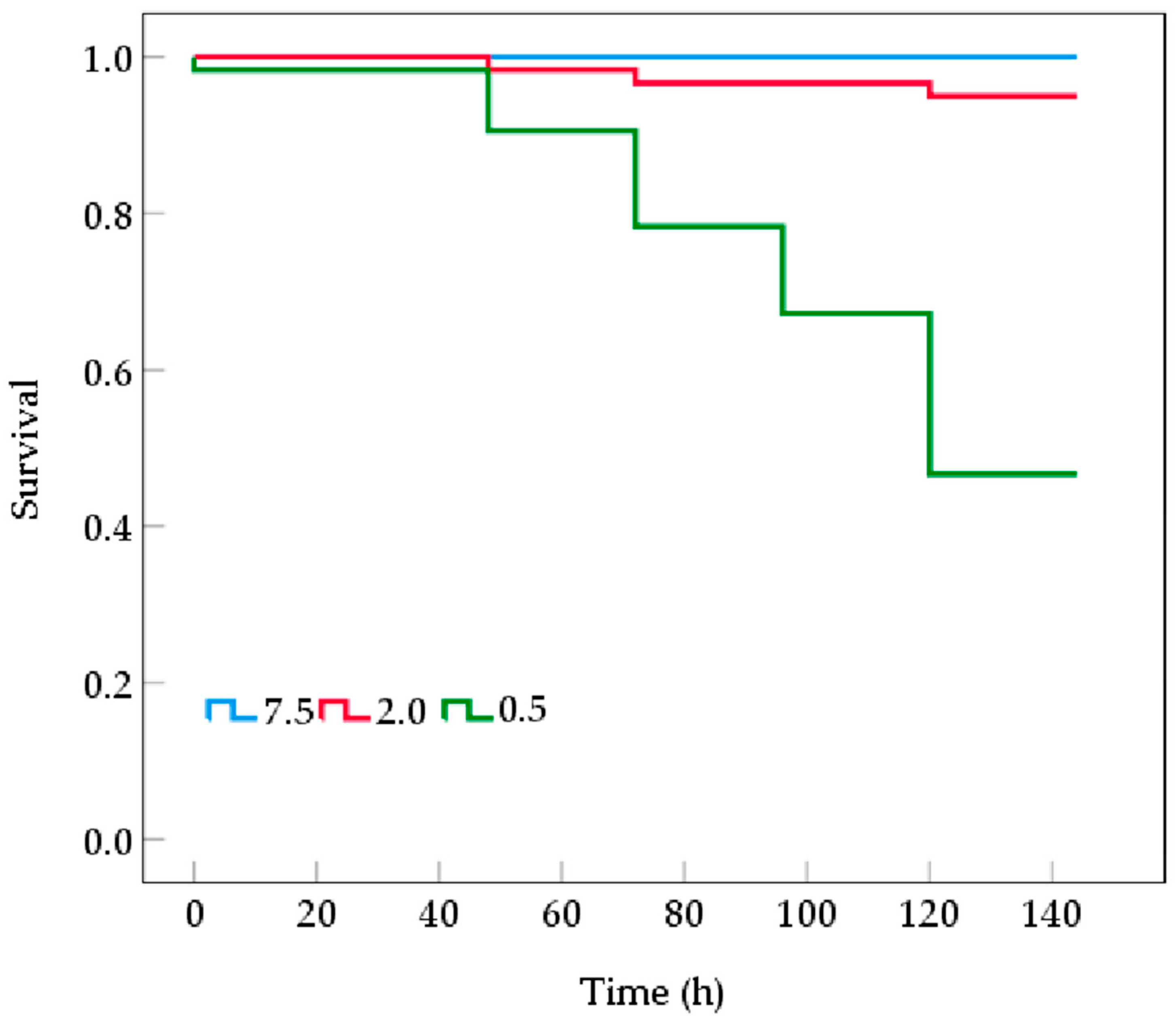 Biology 14 00727 g001