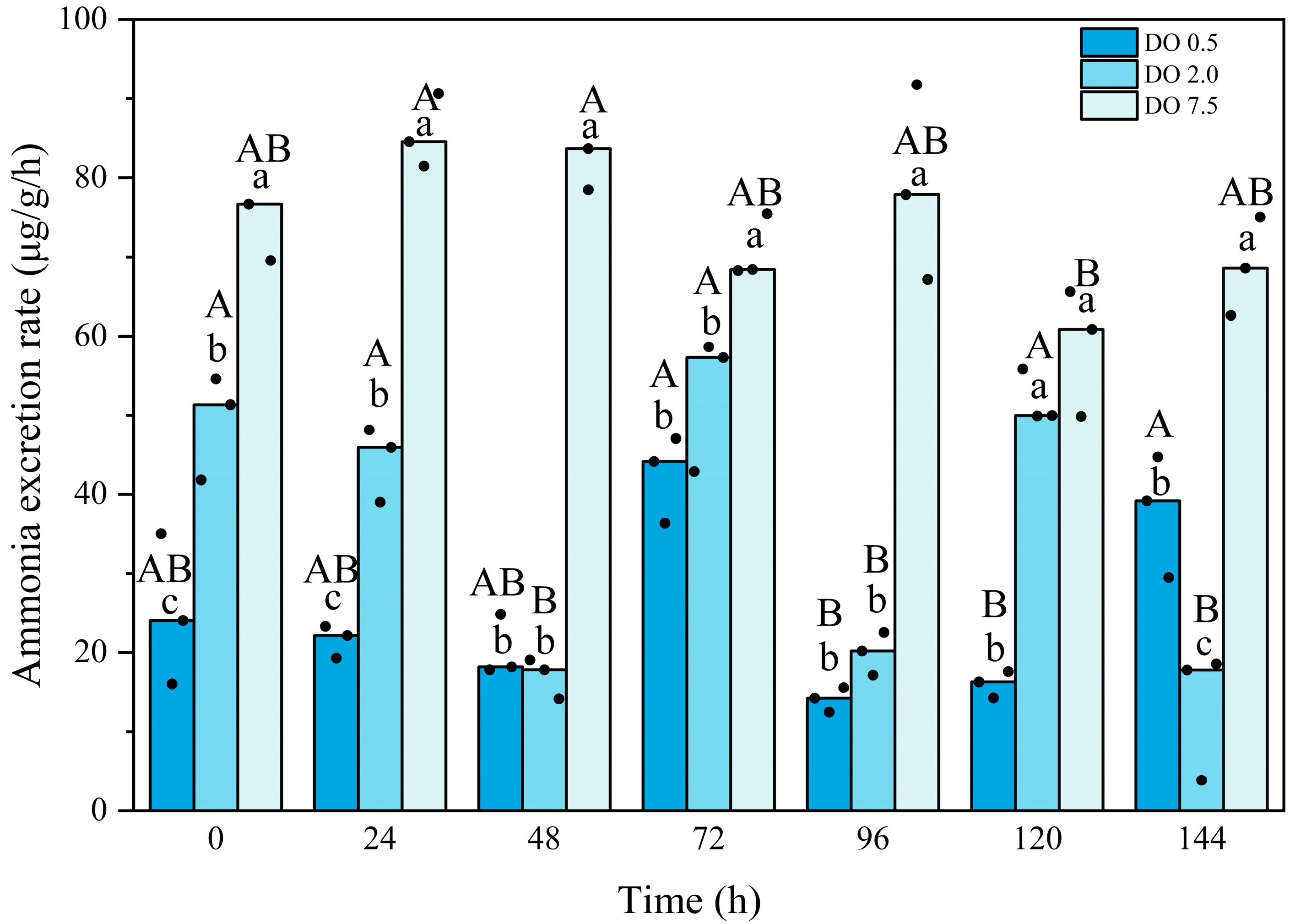 Biology 14 00727 g003