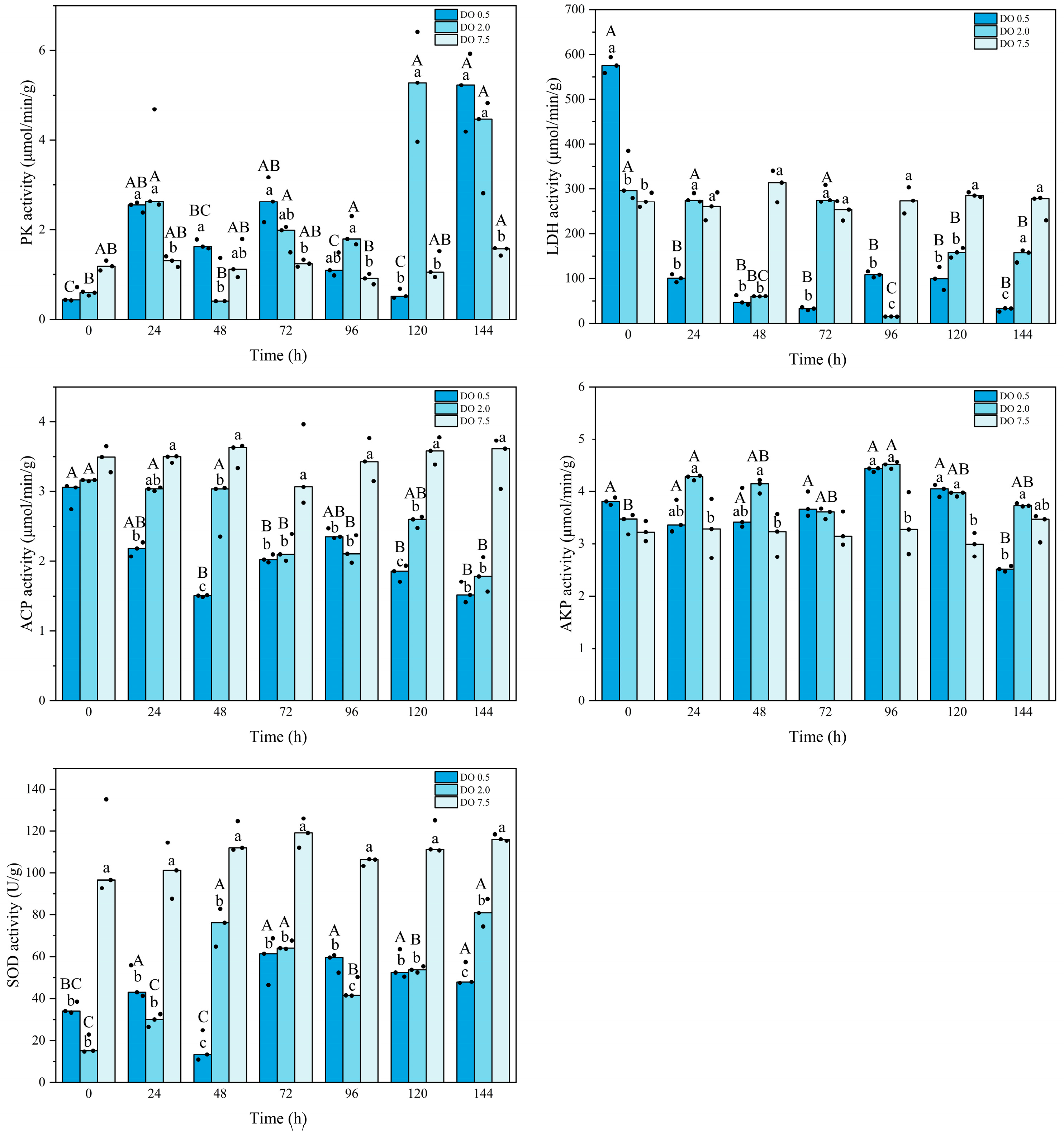 Biology 14 00727 g004