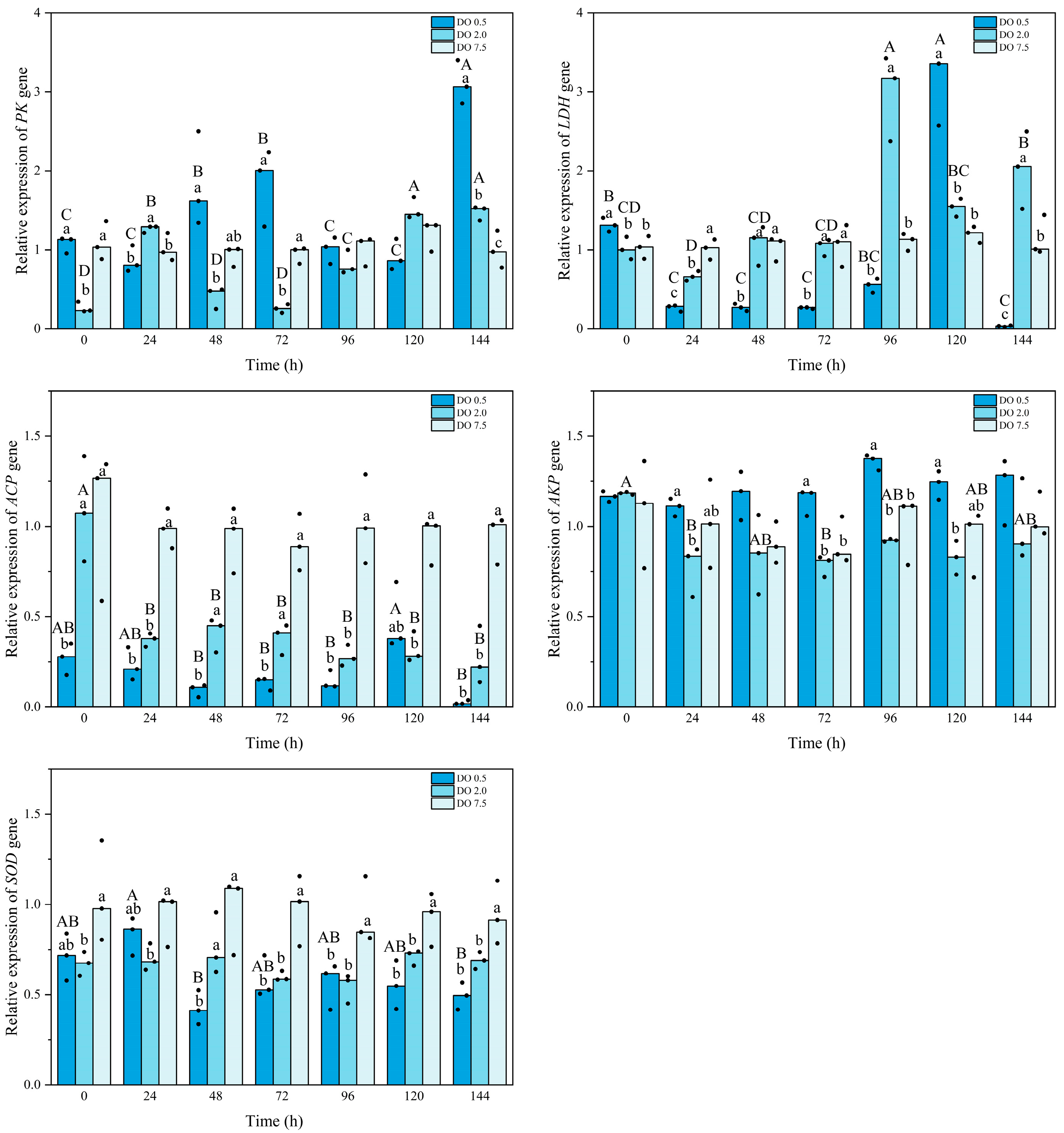 Biology 14 00727 g005