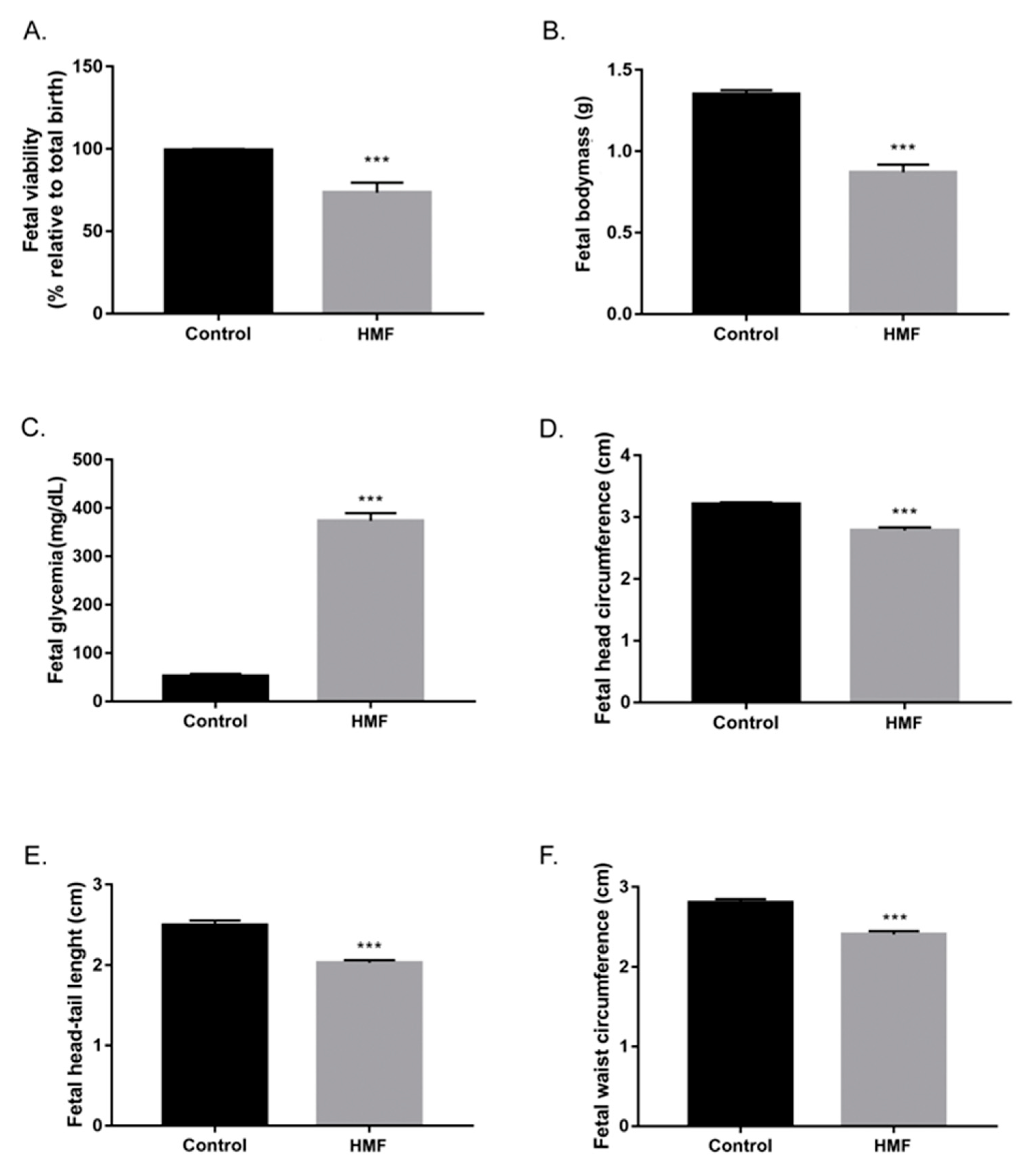 Biology 14 00728 g001