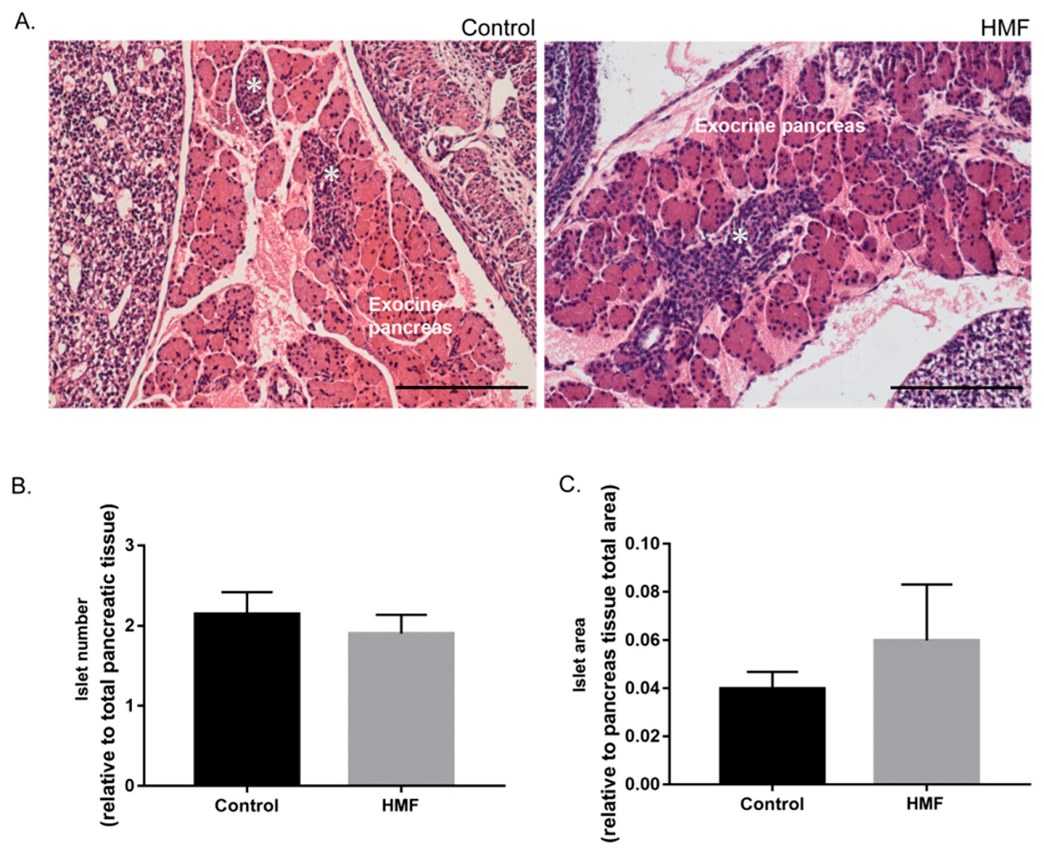 Biology 14 00728 g002