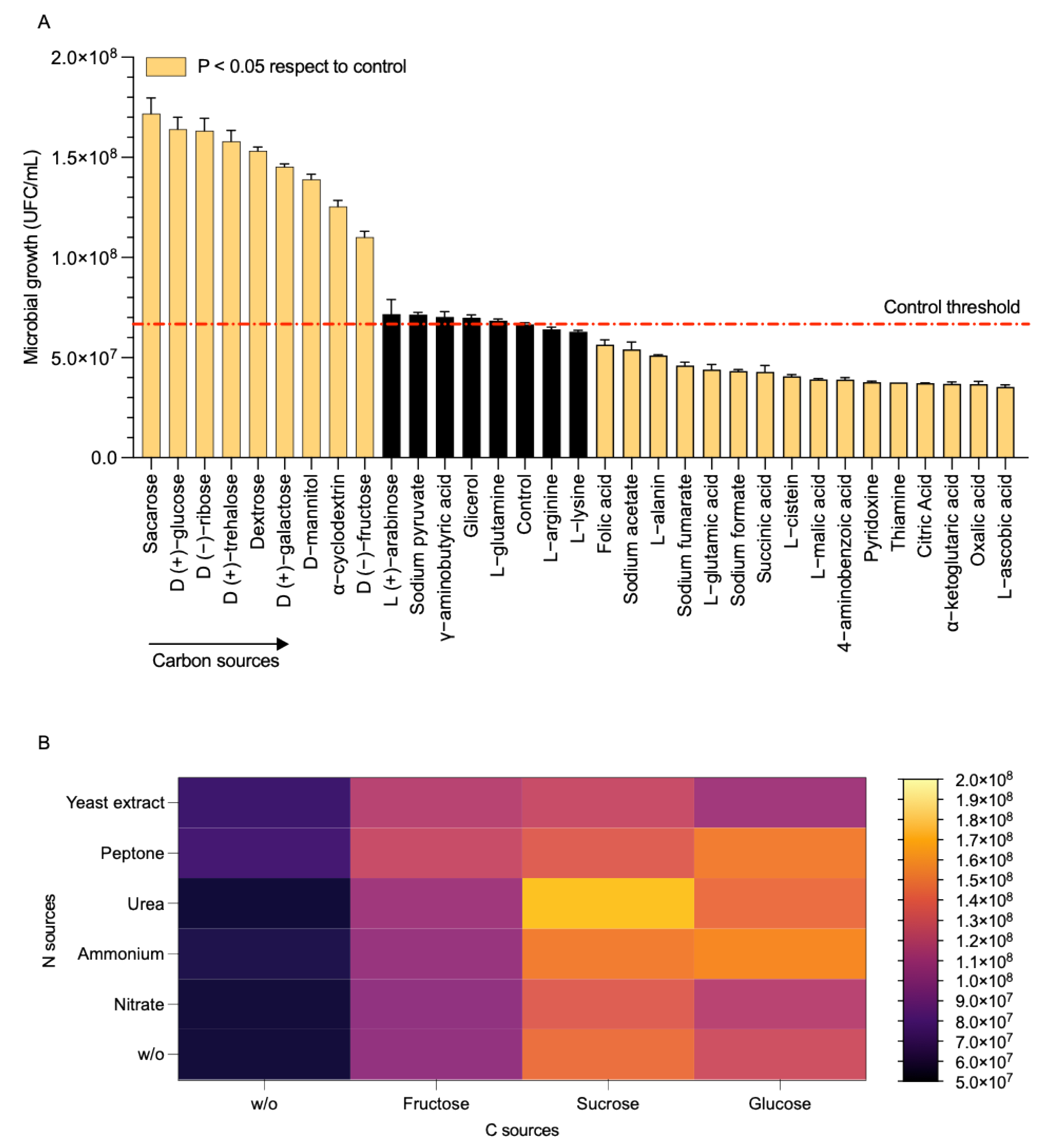Biology 14 00733 g003