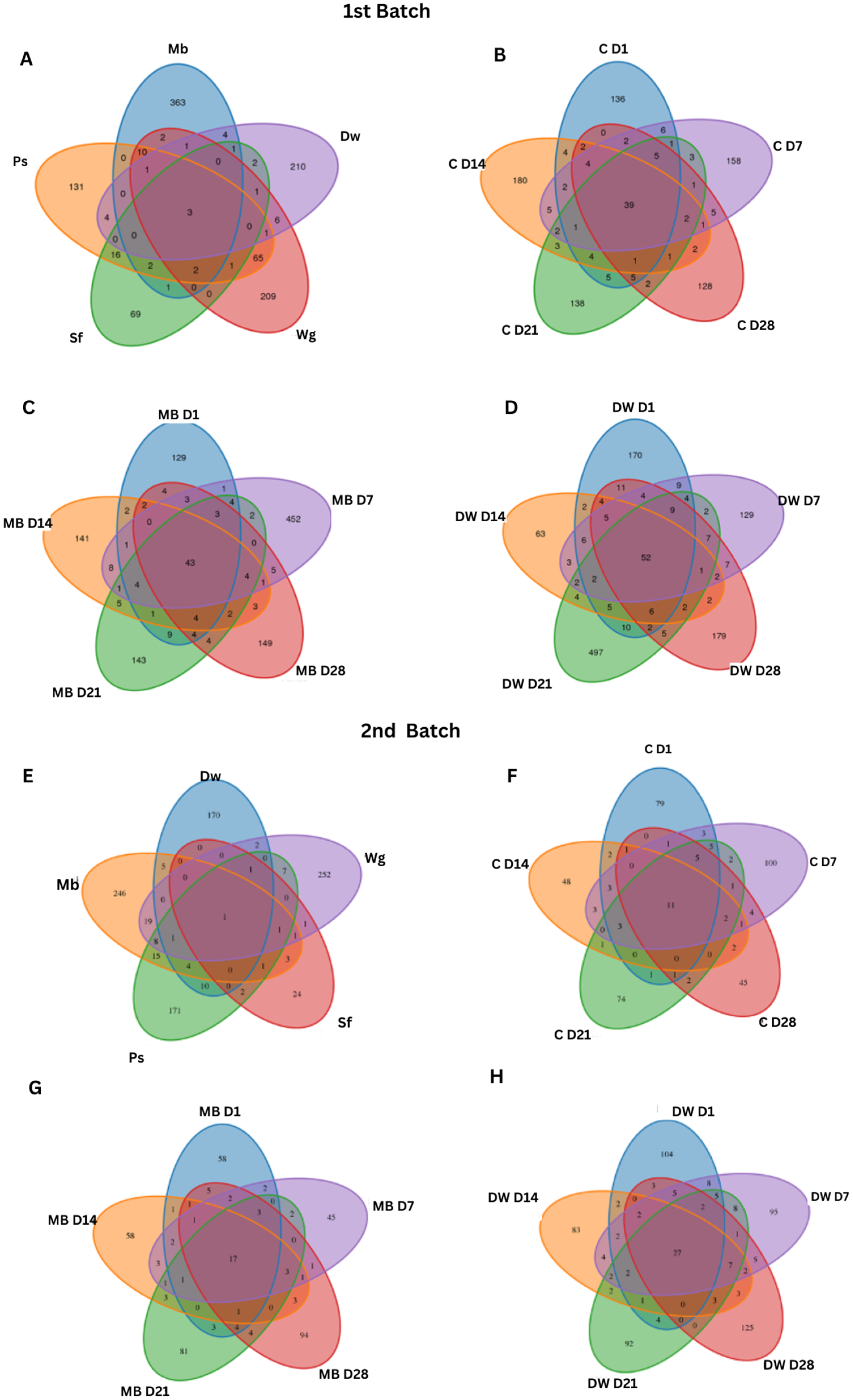 Biology 14 00735 g002