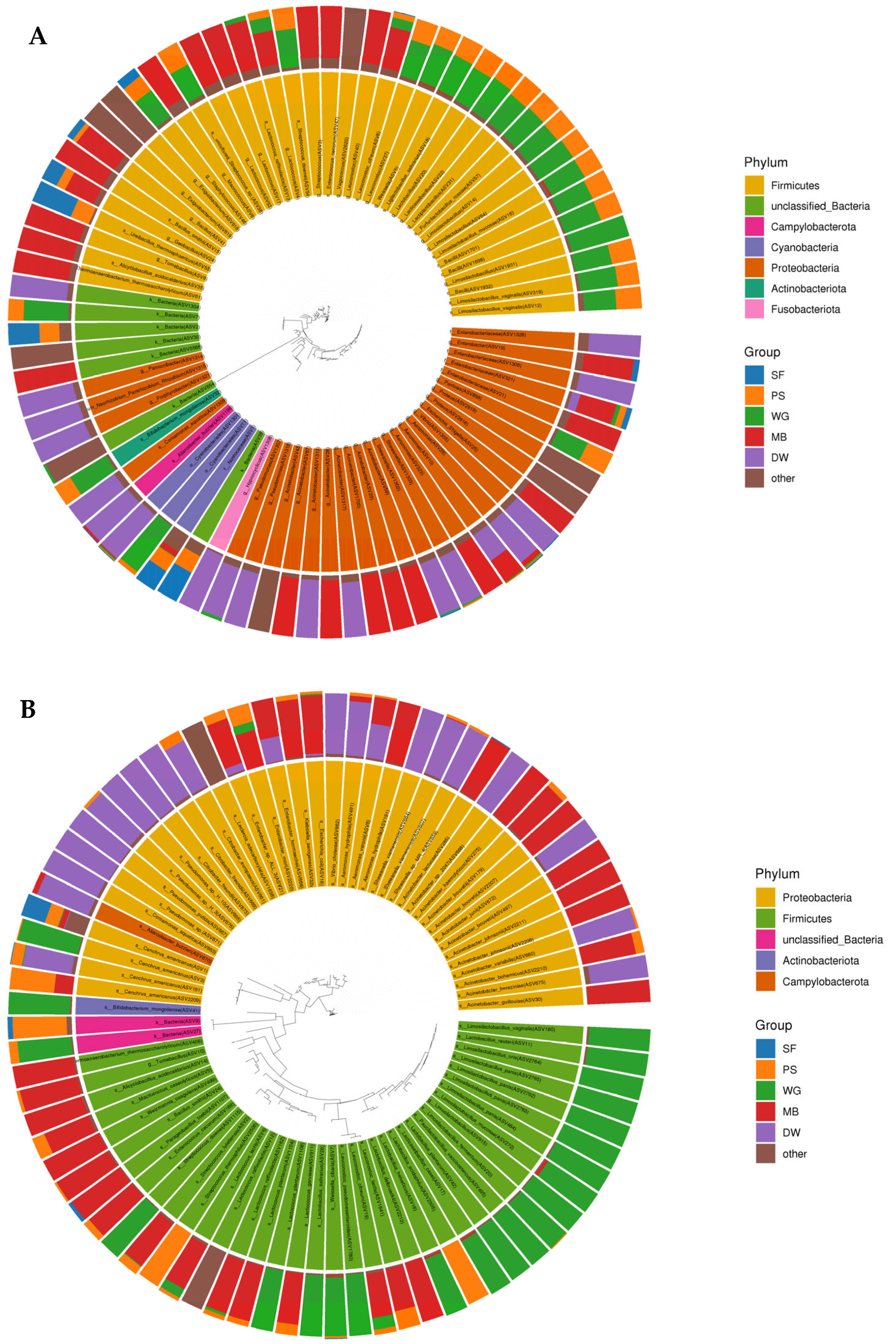 Biology 14 00735 g003