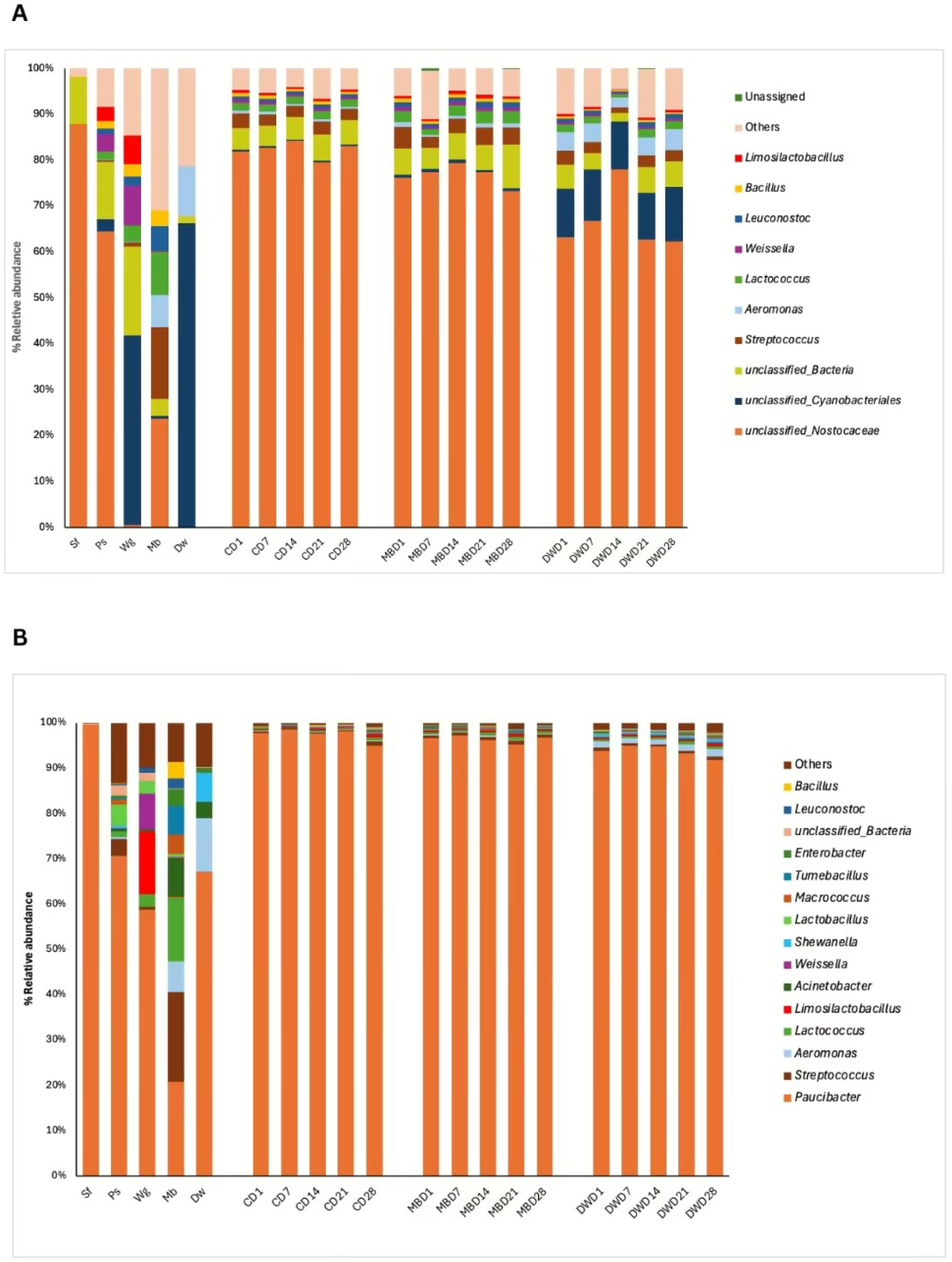 Biology 14 00735 g004