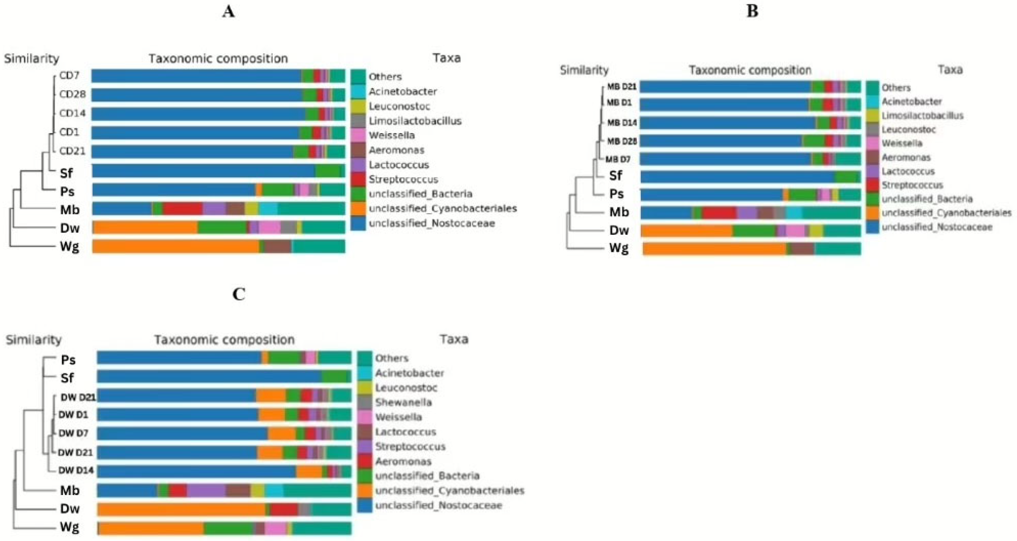 Biology 14 00735 g005a
