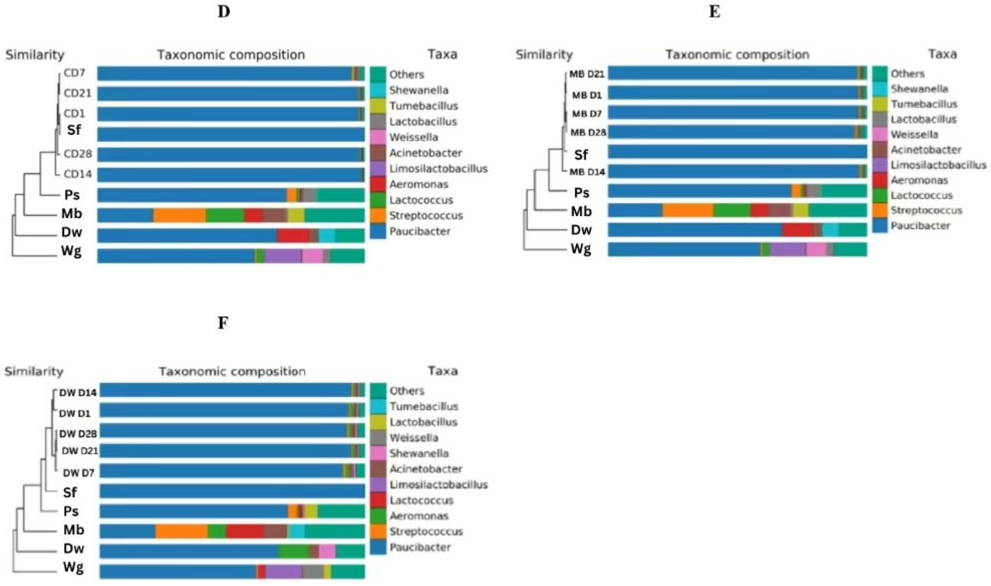 Biology 14 00735 g005b