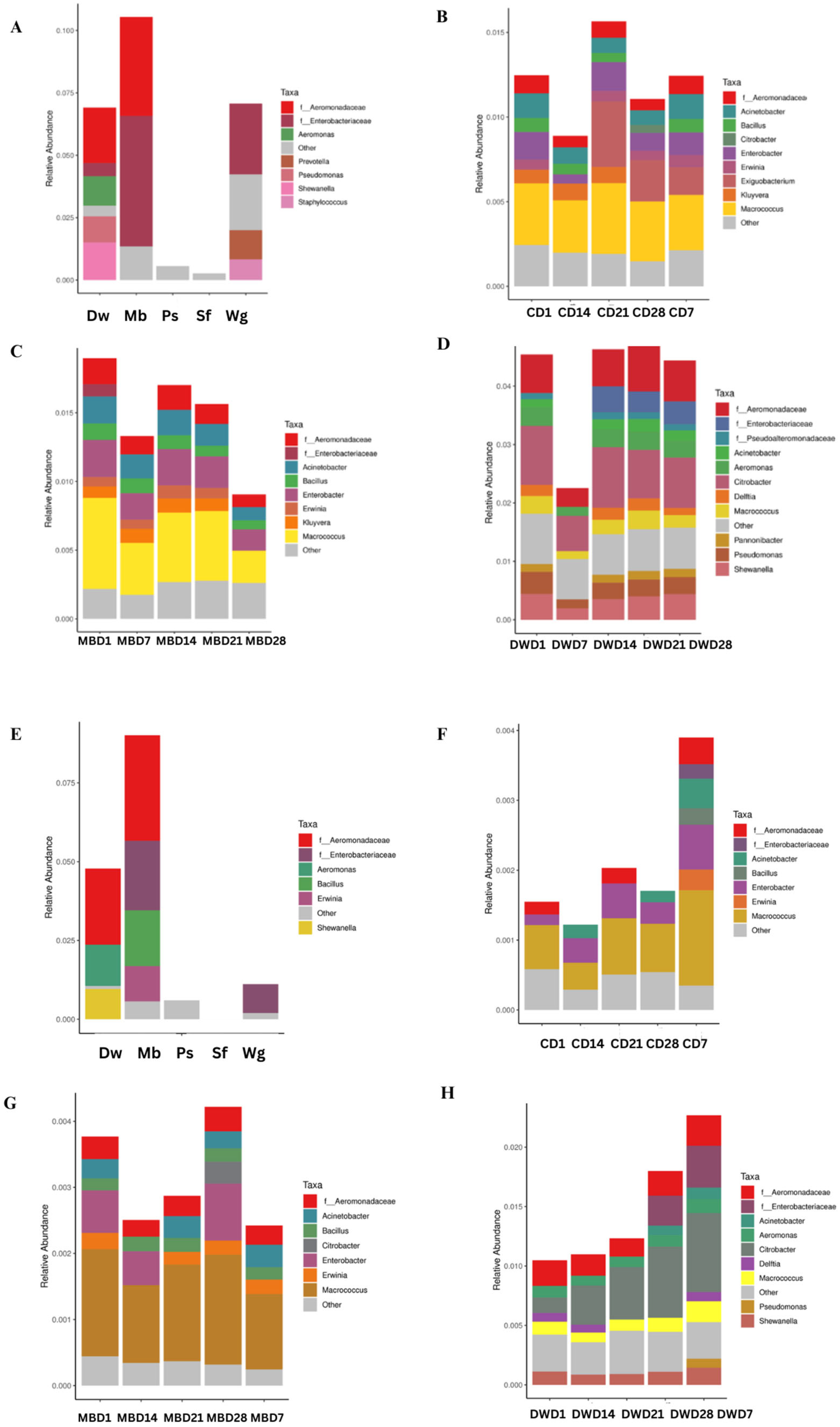 Biology 14 00735 g006