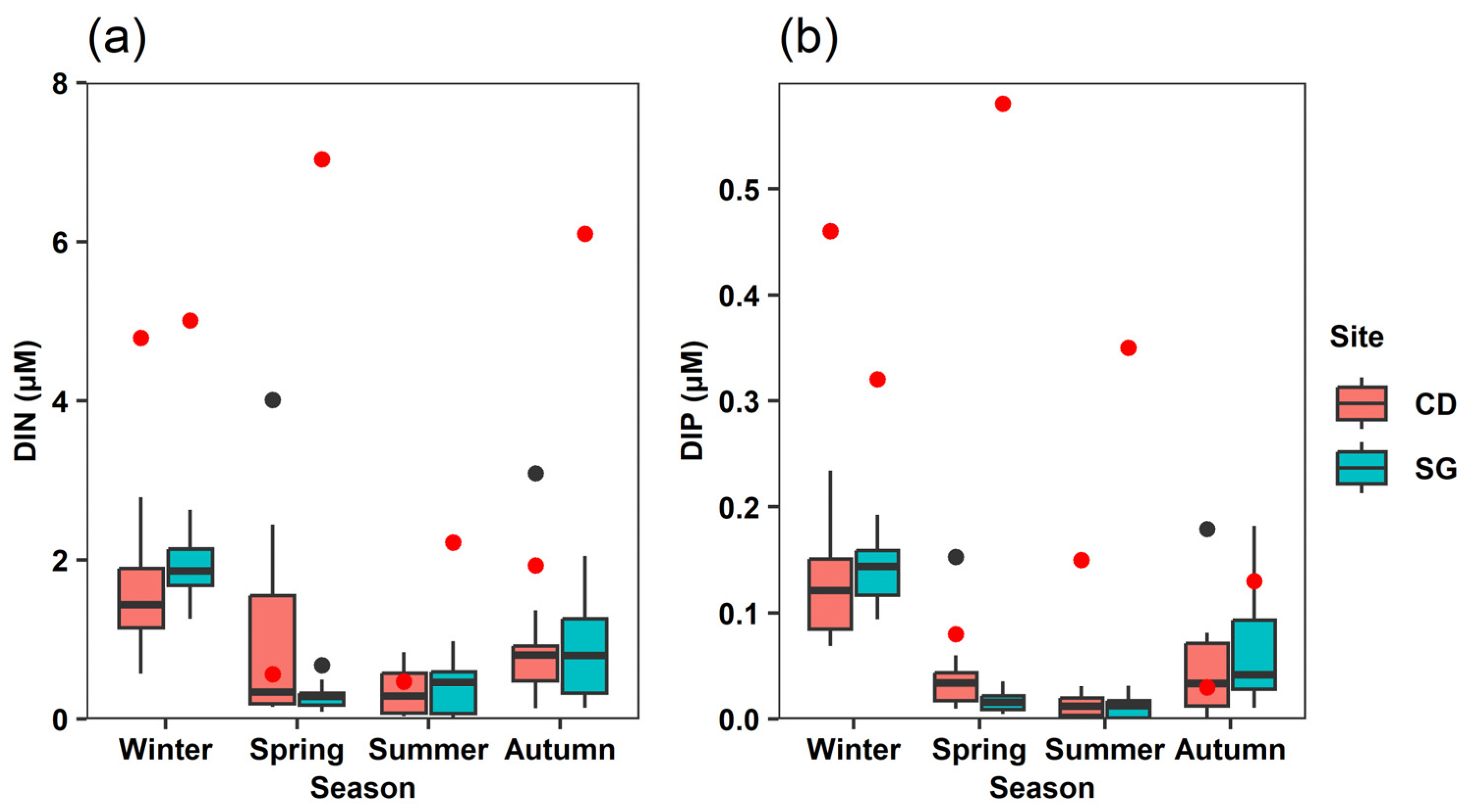 Biology 14 00738 g004