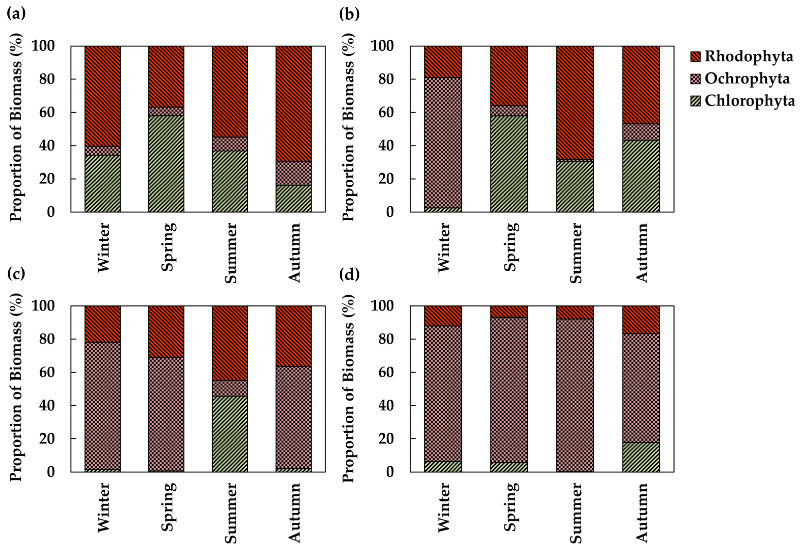 Biology 14 00738 g007