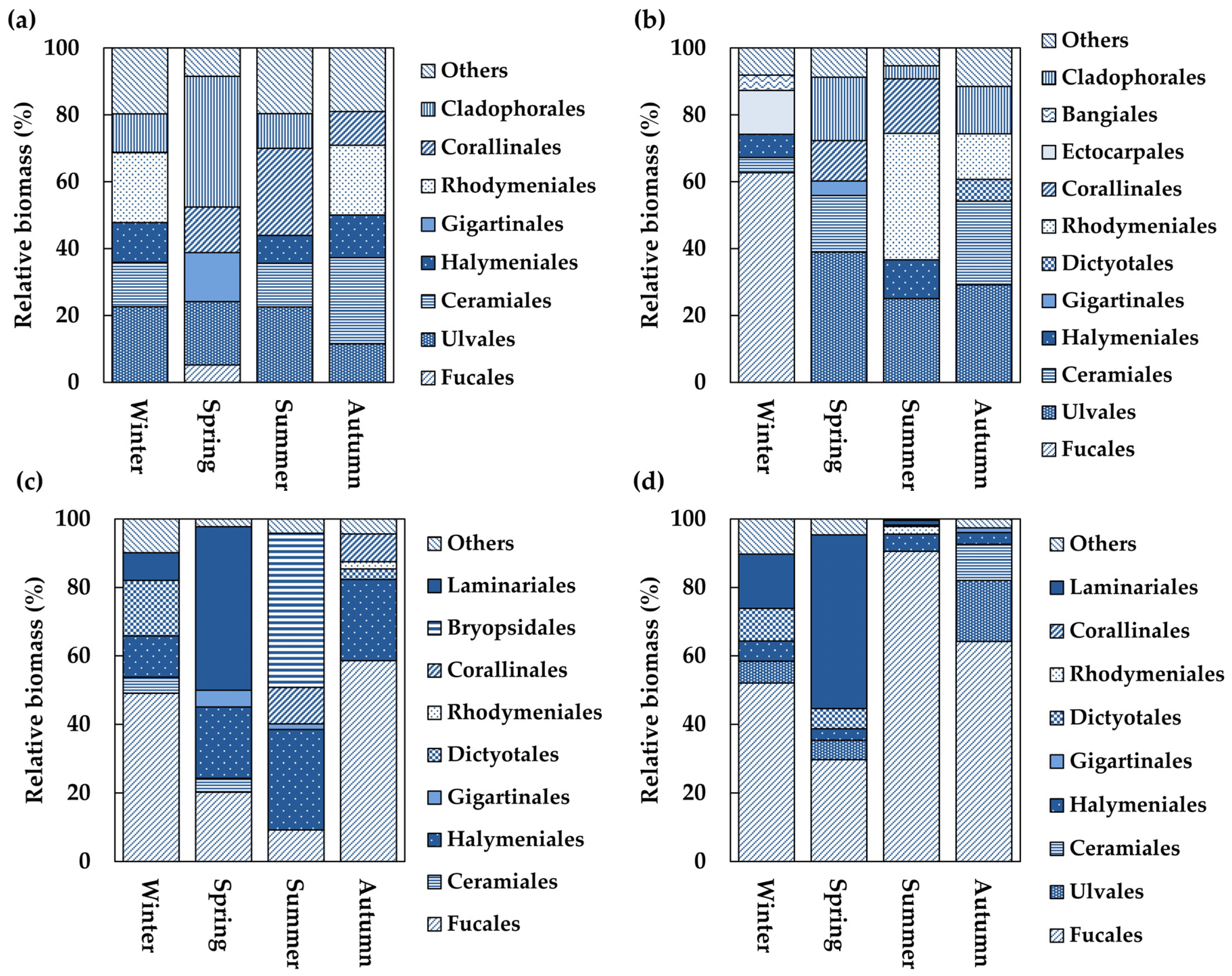 Biology 14 00738 g009