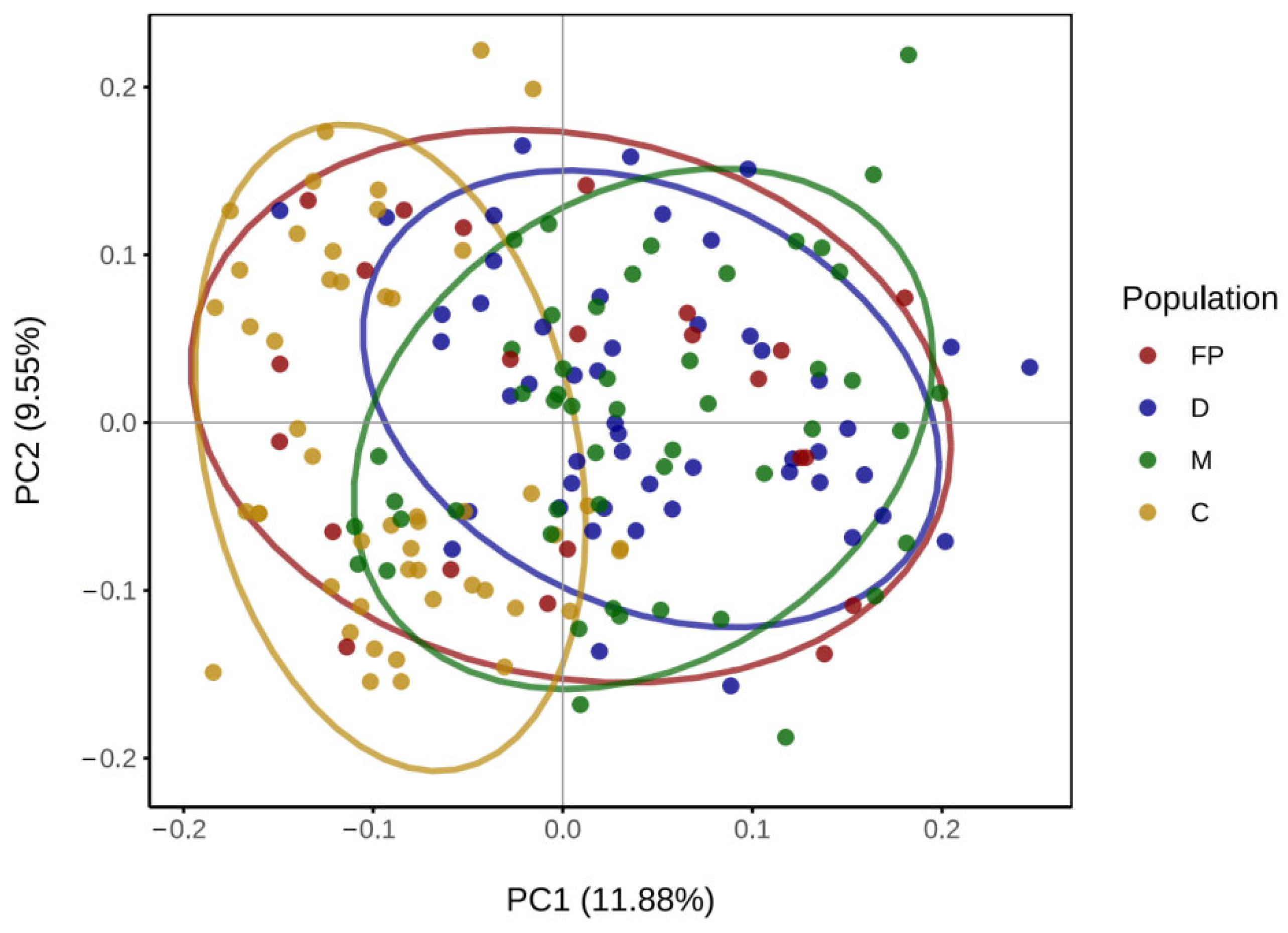 【よしお】 The Influence of Parent Pairs with Different Genetic