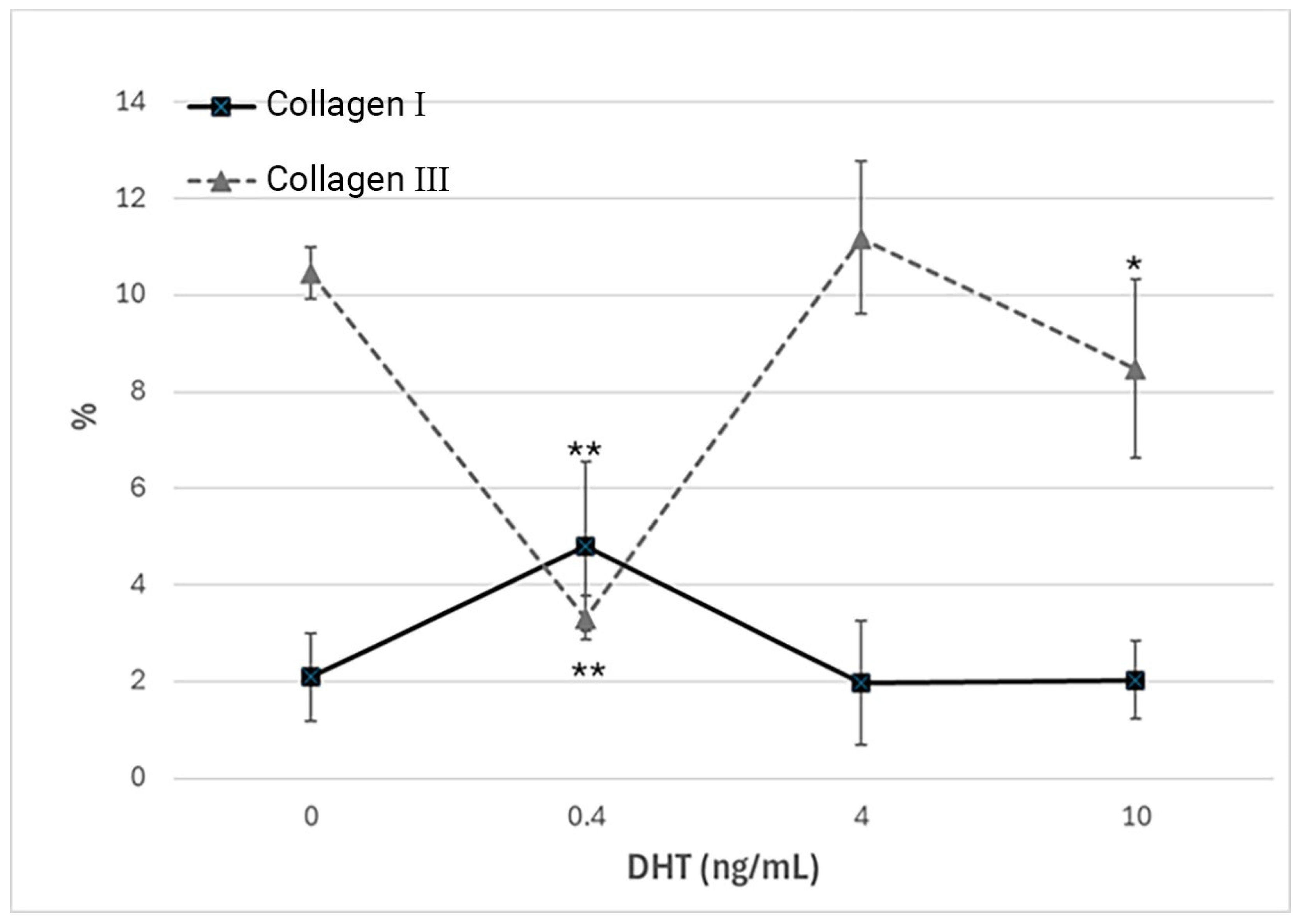 Biology 14 00746 g005