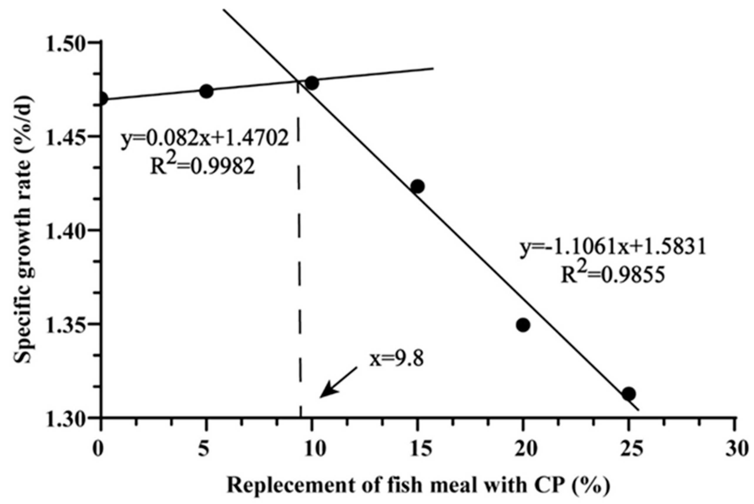 Biology 14 00748 g001