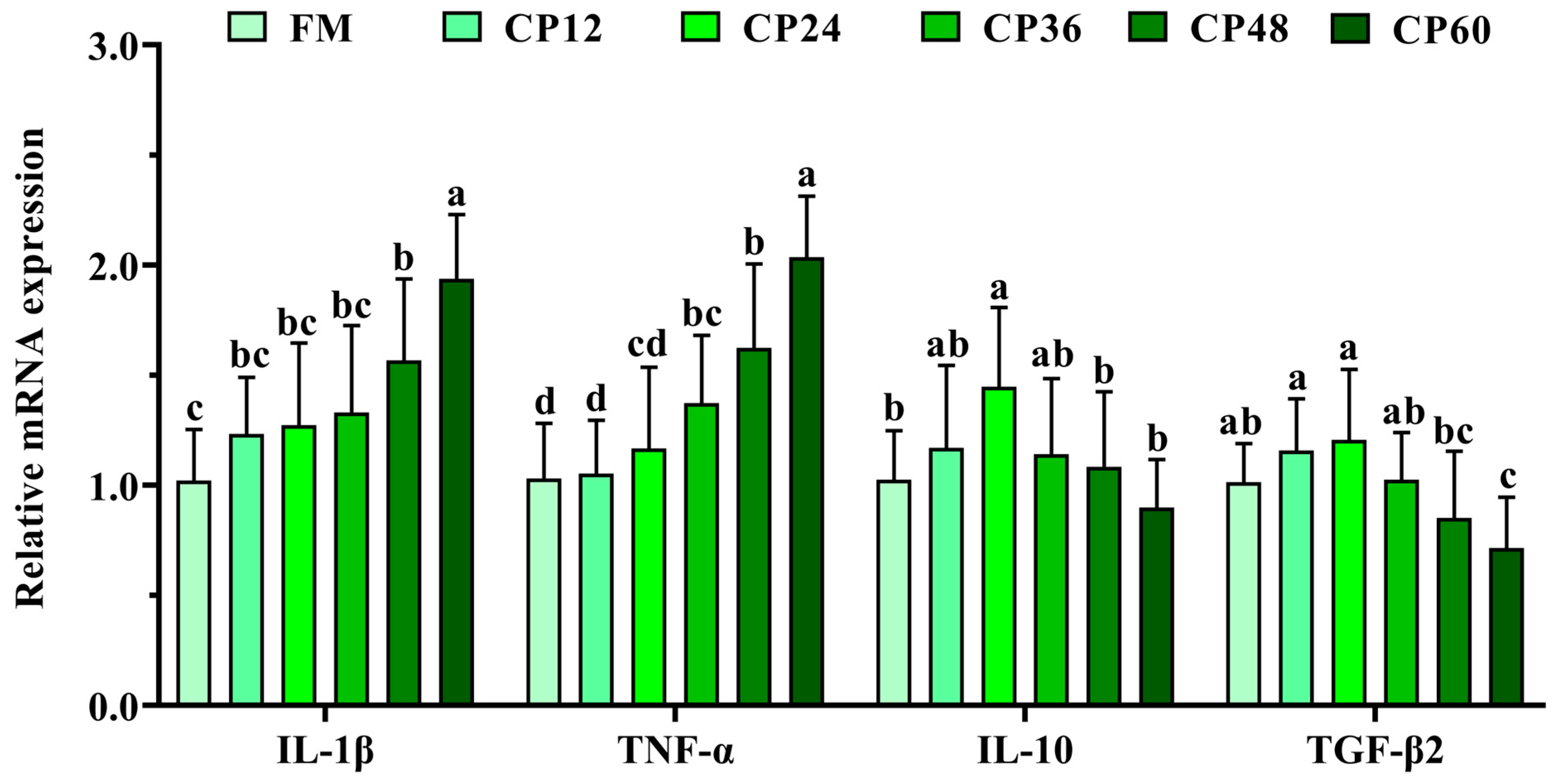 Biology 14 00748 g003