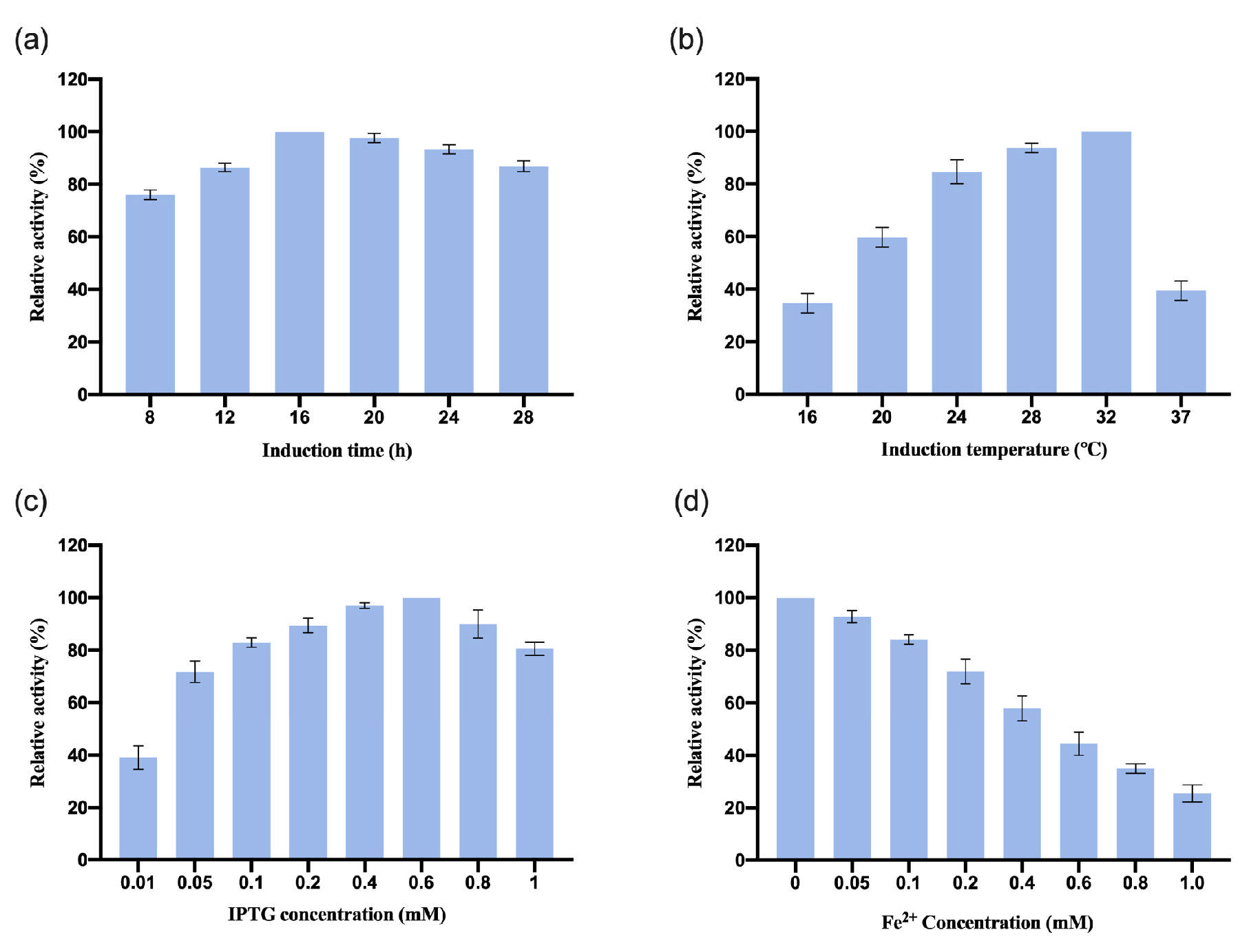 Biology 14 00752 g003