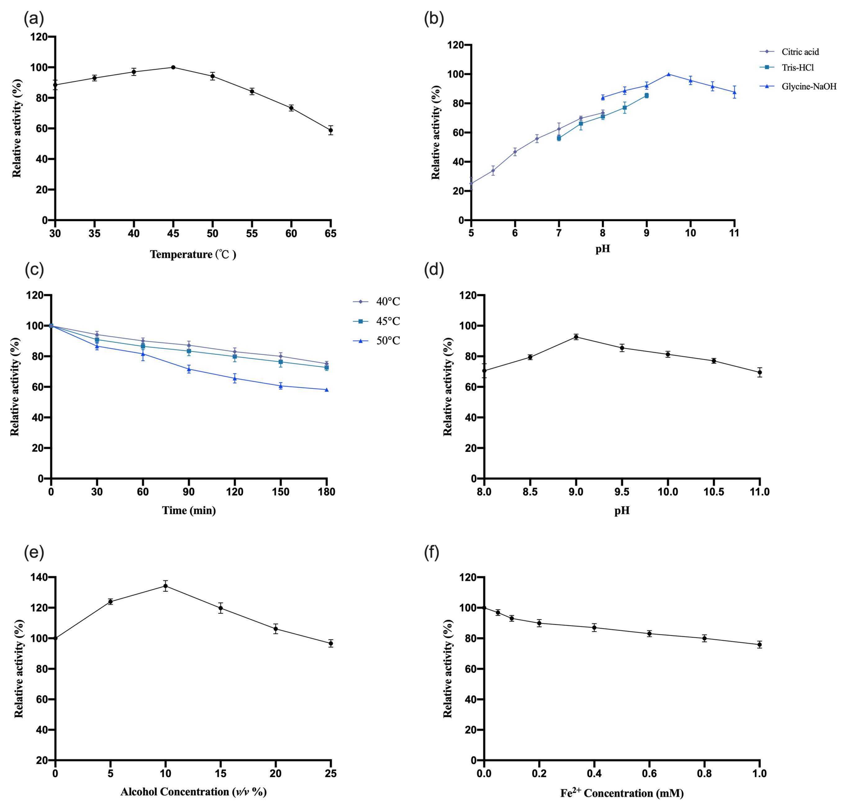 Biology 14 00752 g005